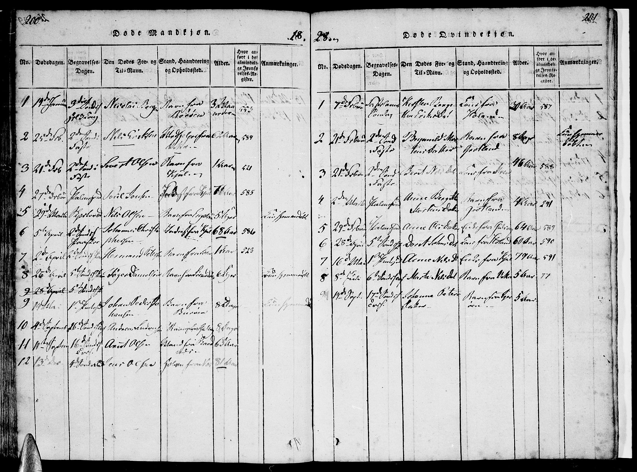 Ministerialprotokoller, klokkerbøker og fødselsregistre - Nordland, AV/SAT-A-1459/816/L0239: Parish register (official) no. 816A05, 1820-1845, p. 200-201