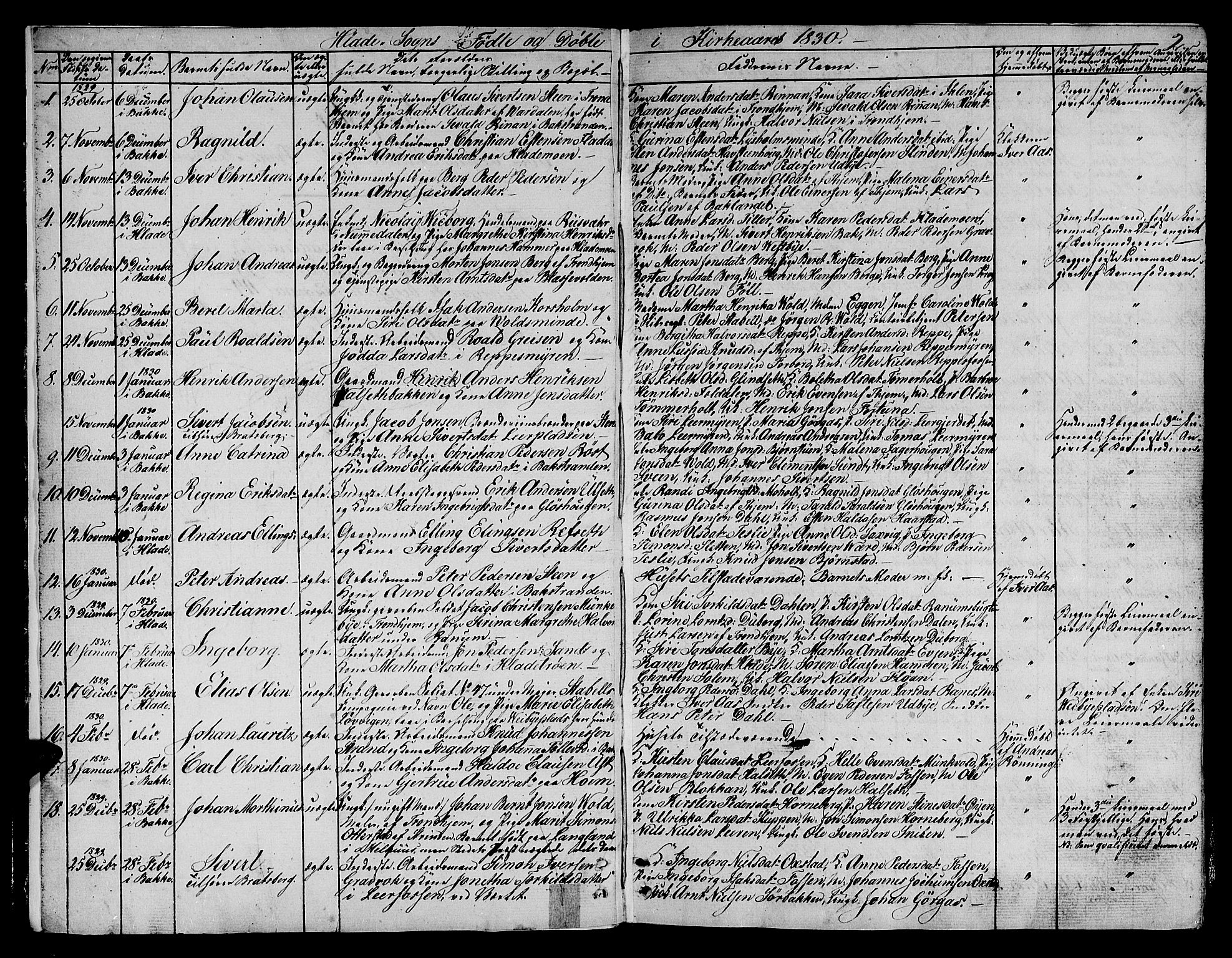 Ministerialprotokoller, klokkerbøker og fødselsregistre - Sør-Trøndelag, SAT/A-1456/606/L0308: Parish register (copy) no. 606C04, 1829-1840, p. 2