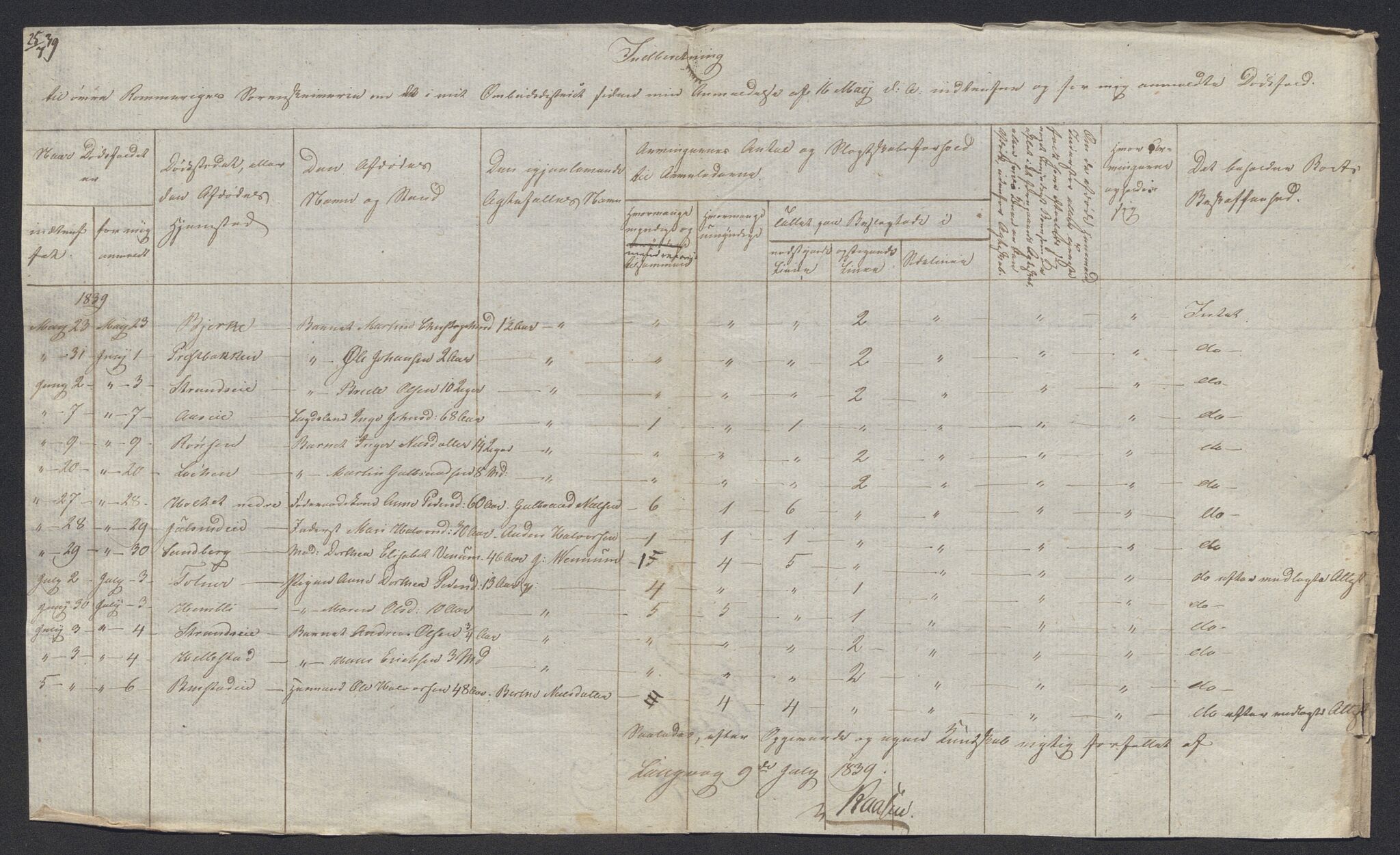 Eidsvoll tingrett, AV/SAO-A-10371/H/Ha/Hab/L0002: Dødsfallslister, 1832-1850, p. 207