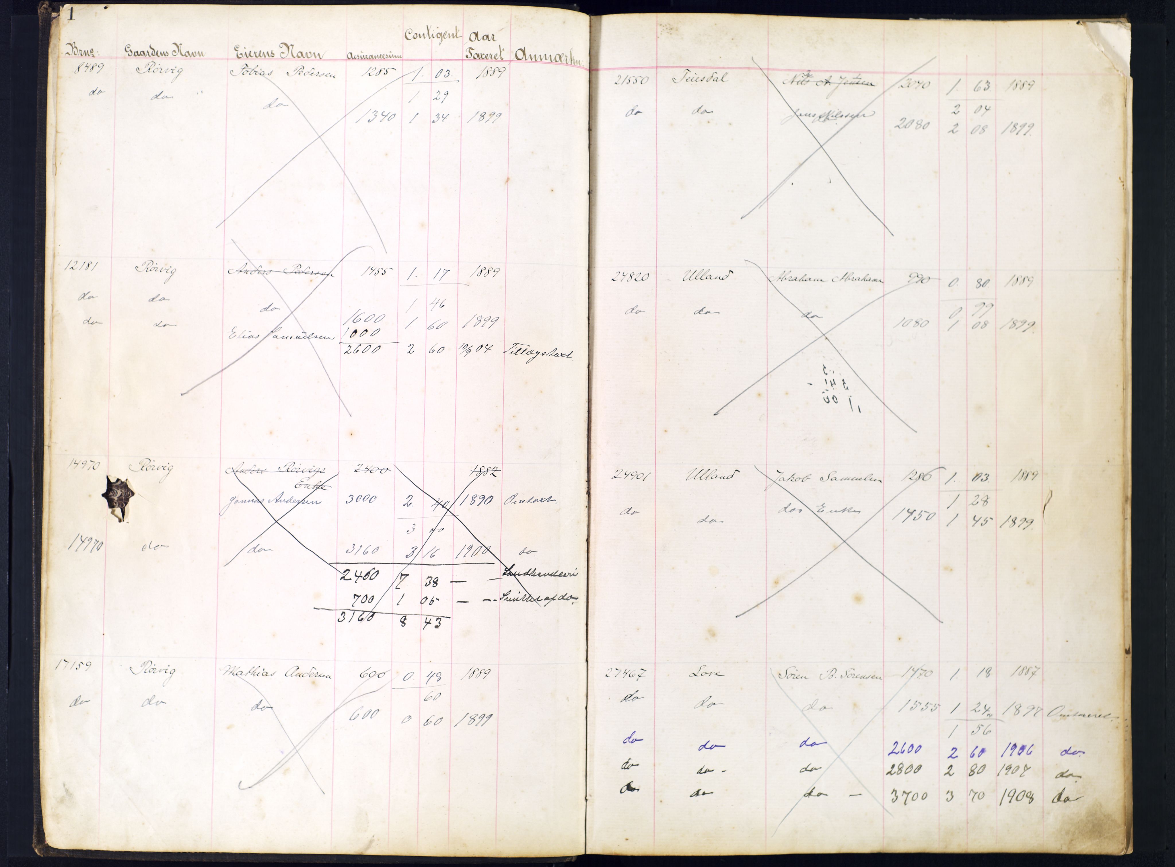 Akershus Brannassuranseforening Agder, AV/SAK-2242-0001/F/Fa/L0008: Register til branntakstprotokoll nr. 5 for Feda, Herad og Vanse, 1887-1929