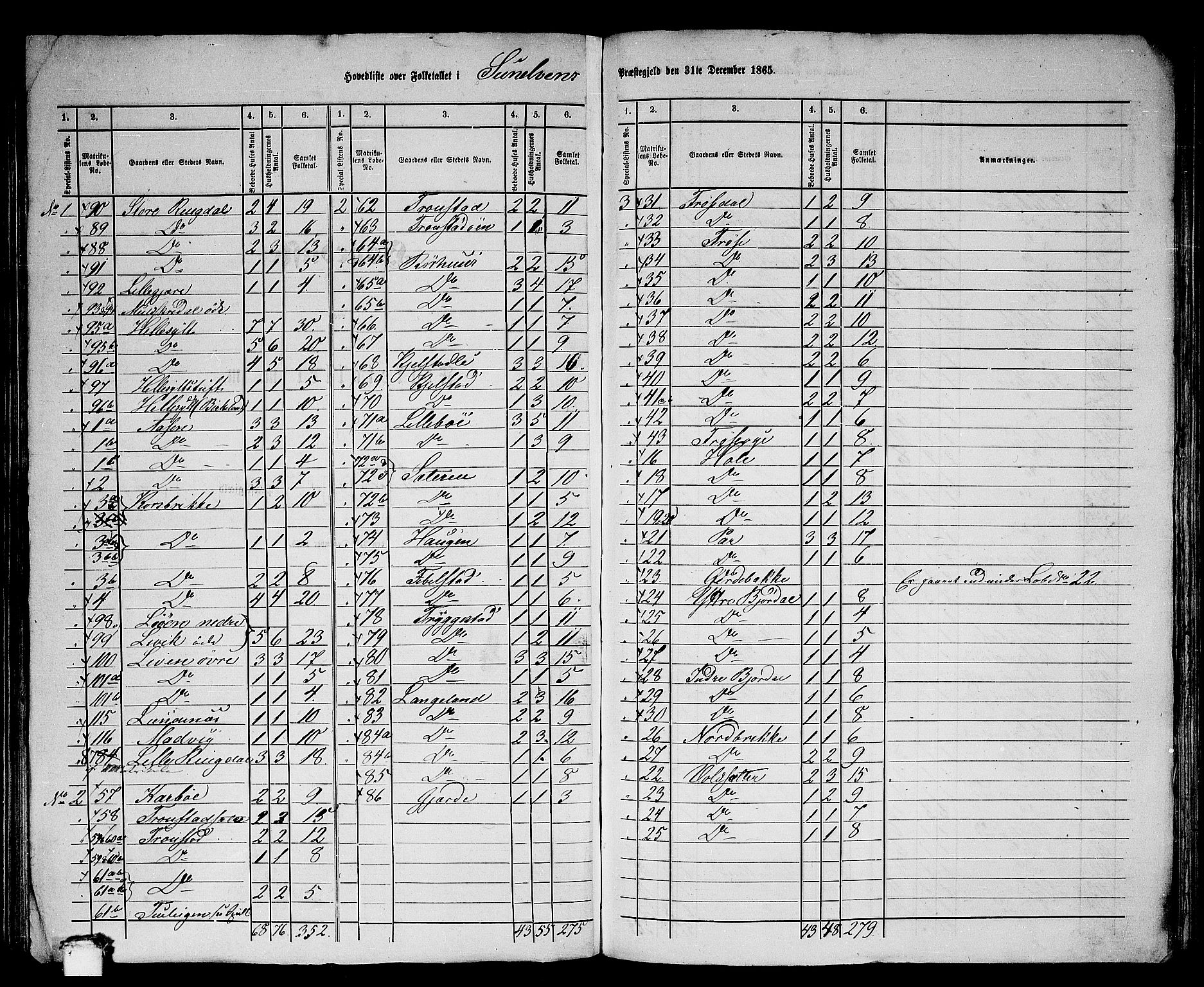 RA, 1865 census for Sunnylven, 1865, p. 2