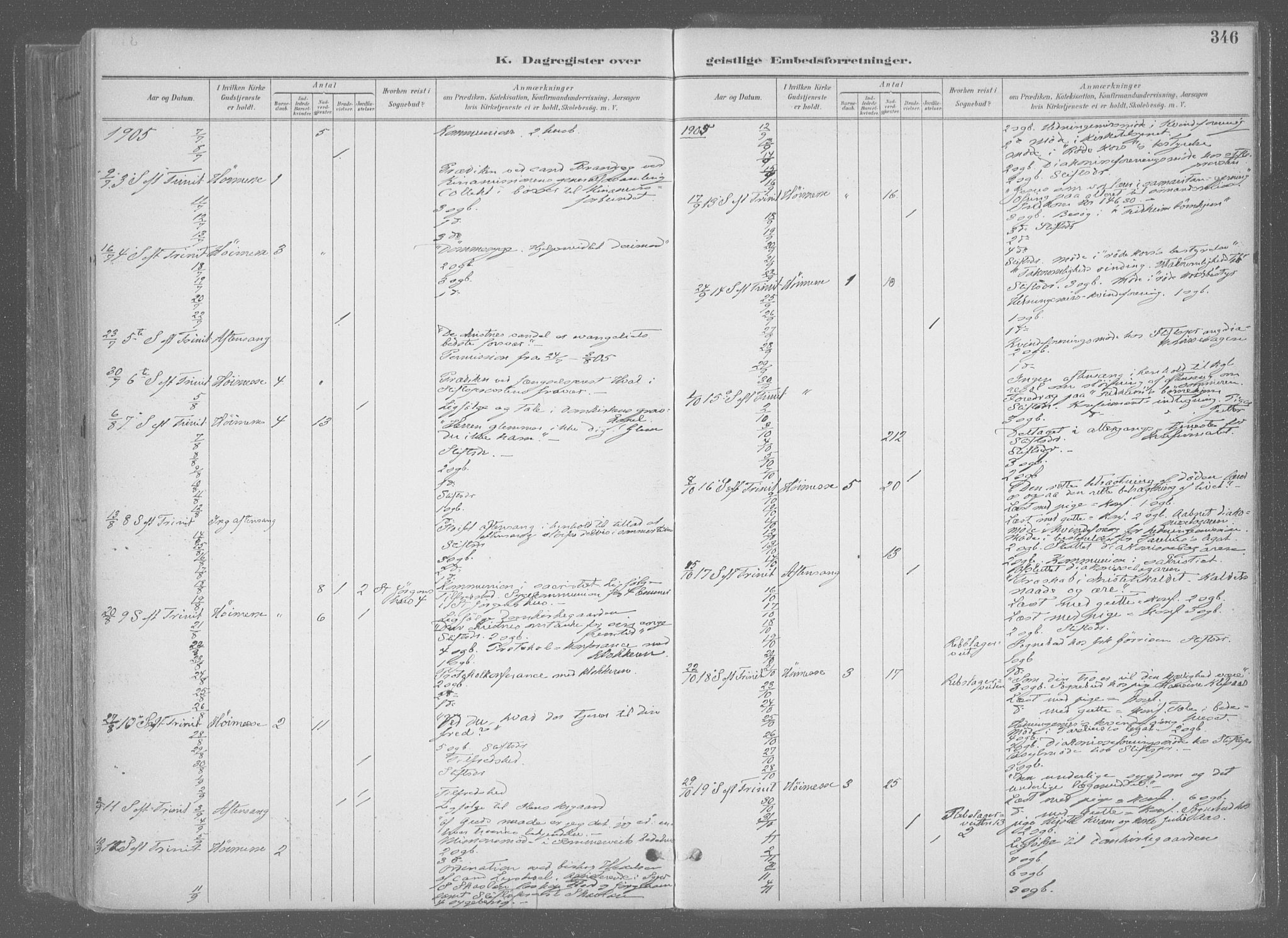 Ministerialprotokoller, klokkerbøker og fødselsregistre - Sør-Trøndelag, SAT/A-1456/601/L0064: Parish register (official) no. 601A31, 1891-1911, p. 346