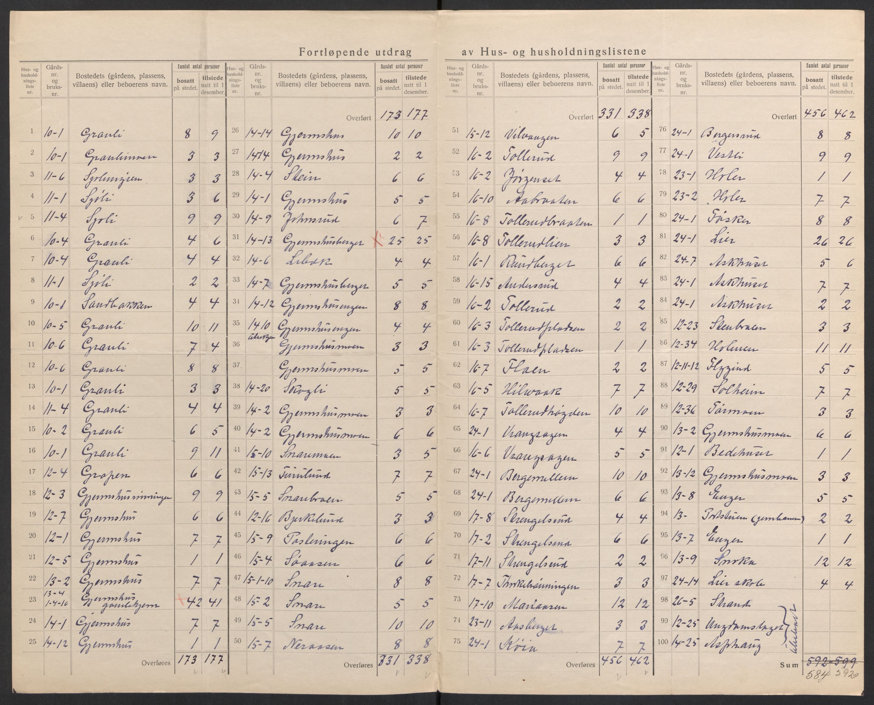 SAH, 1920 census for Vinger, 1920, p. 32