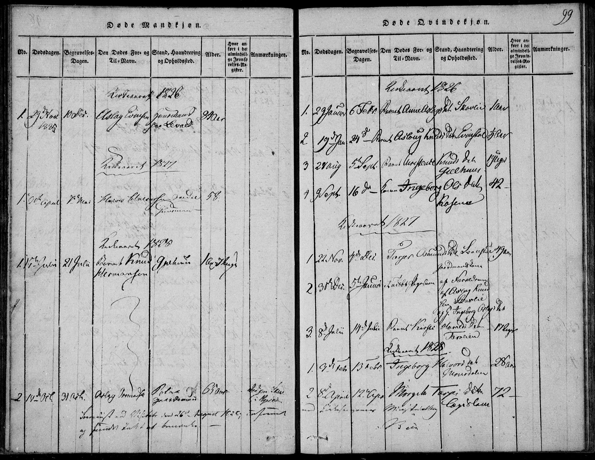 Vinje kirkebøker, SAKO/A-312/F/Fb/L0001: Parish register (official) no. II 1, 1814-1843, p. 99