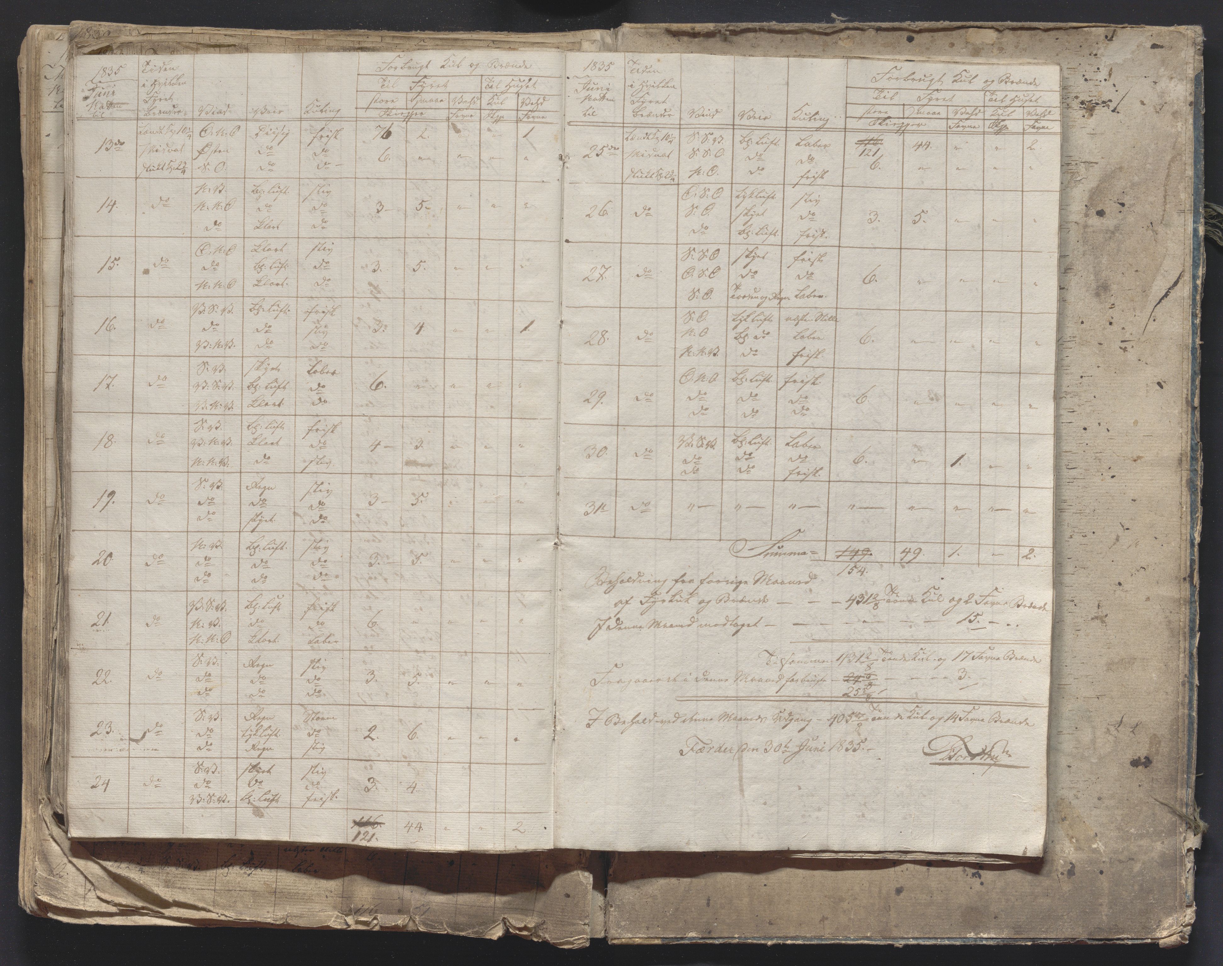 Færder fyrstasjon, AV/SAKO-A-878/F/Fa/L0001: Vaktbok, 1826-1836