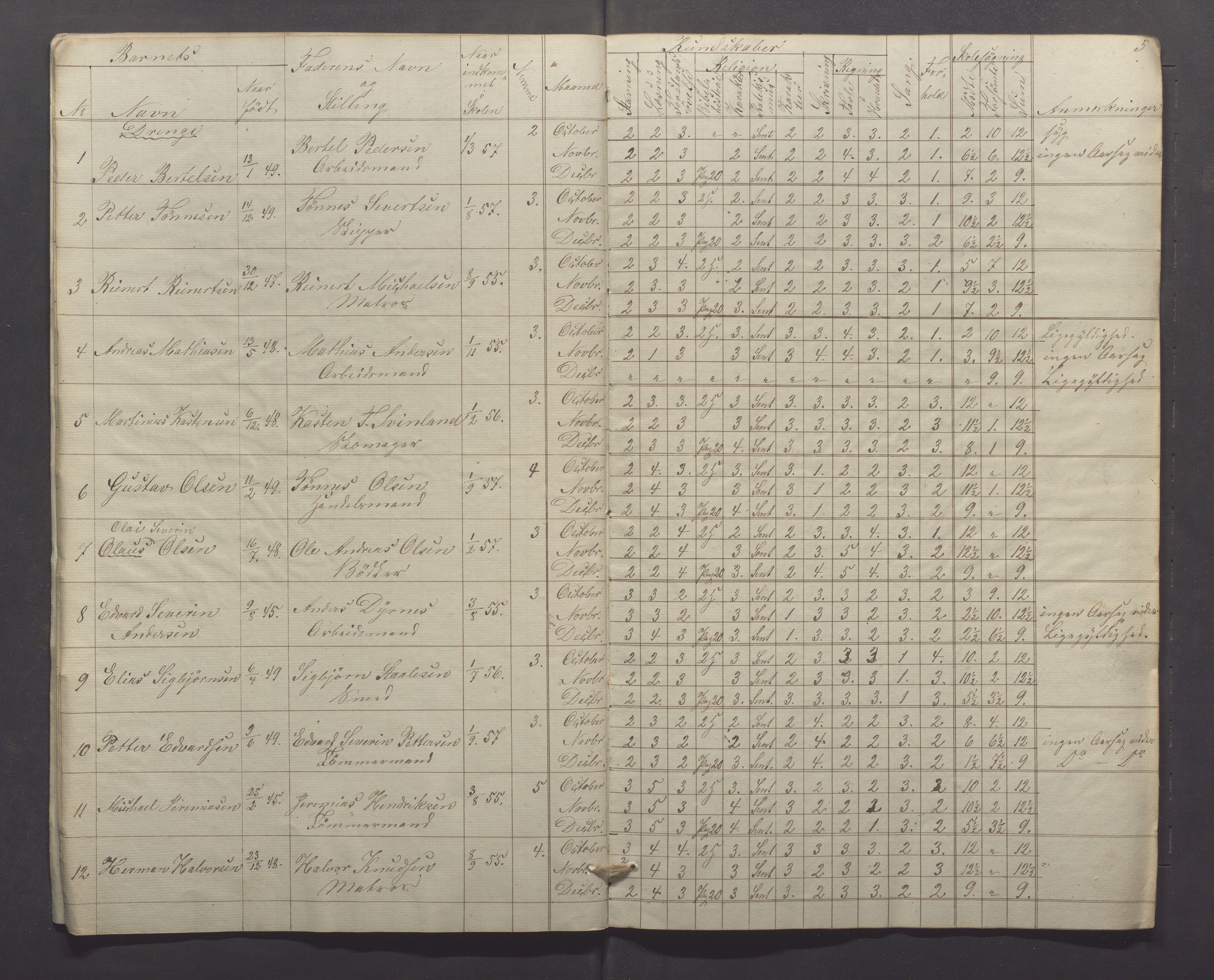 Egersund kommune (Ladested) - Egersund almueskole/folkeskole, IKAR/K-100521/H/L0004: Skoleprotokoll - Folkeskolen, 1. klasse, 1852-1858, p. 5