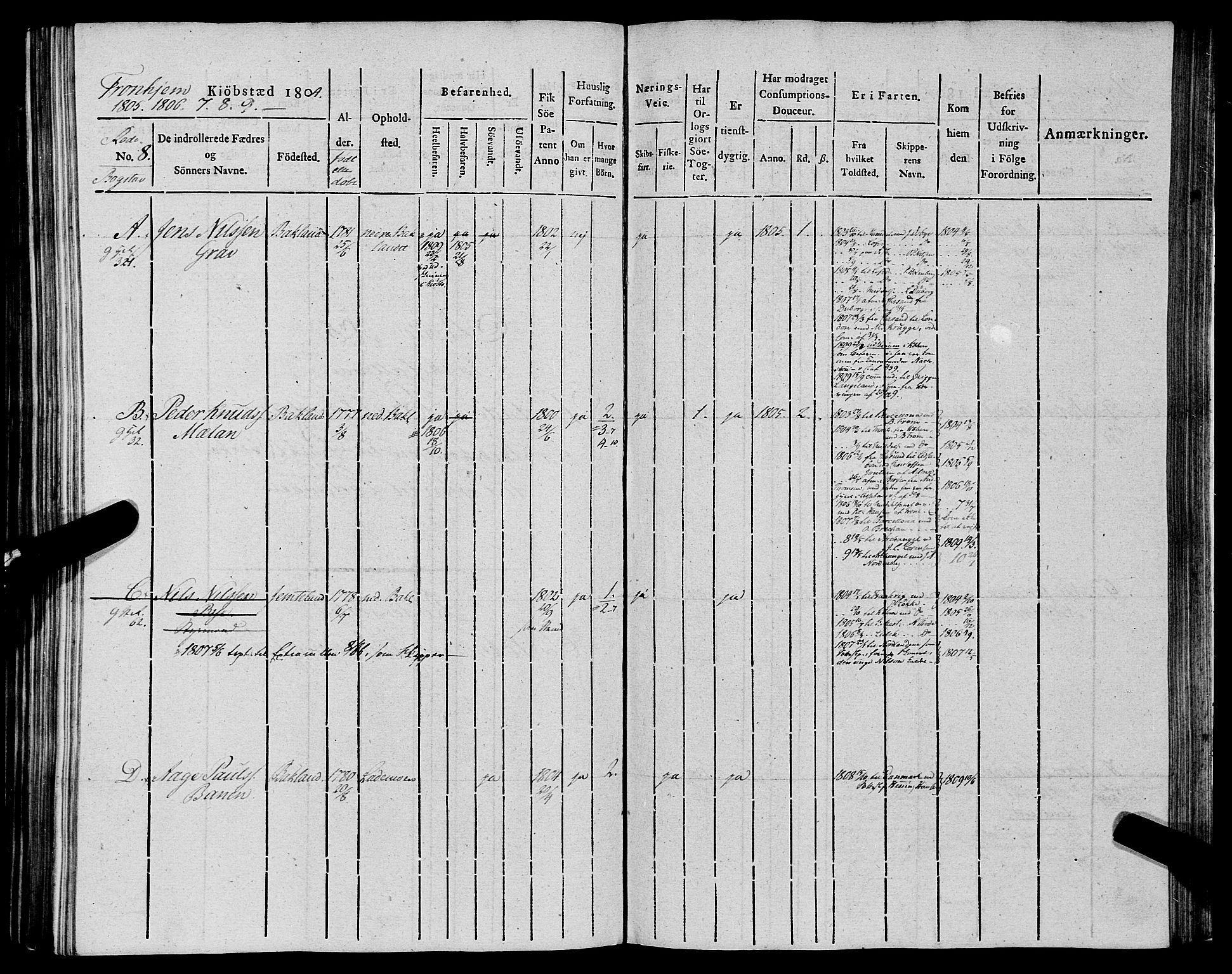 Sjøinnrulleringen - Trondhjemske distrikt, SAT/A-5121/01/L0012: Ruller for Trondhjem by, 1804-1809, p. 210