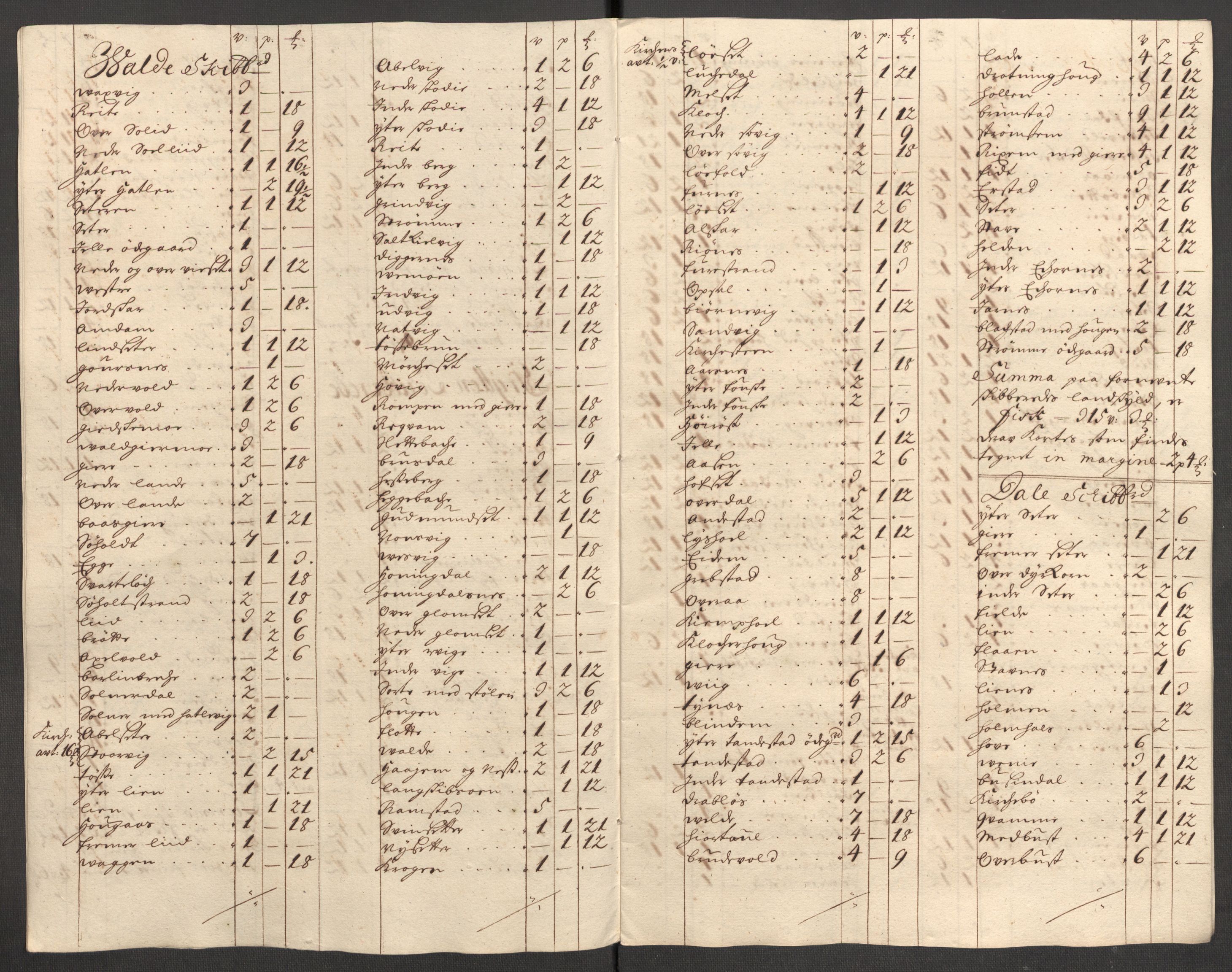 Rentekammeret inntil 1814, Reviderte regnskaper, Fogderegnskap, RA/EA-4092/R54/L3559: Fogderegnskap Sunnmøre, 1702-1703, p. 255