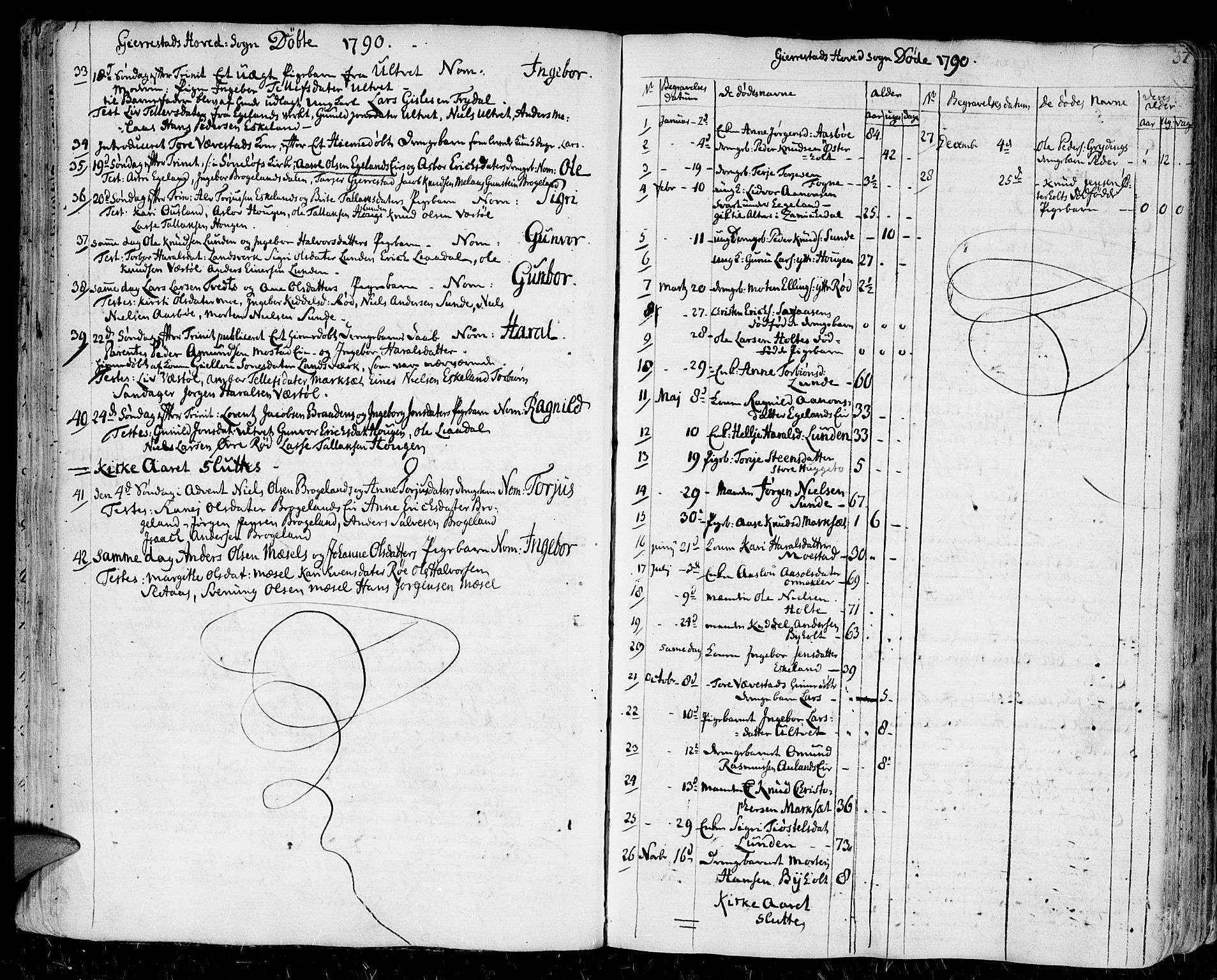 Gjerstad sokneprestkontor, AV/SAK-1111-0014/F/Fa/Faa/L0003: Parish register (official) no. A 3, 1780-1815, p. 37