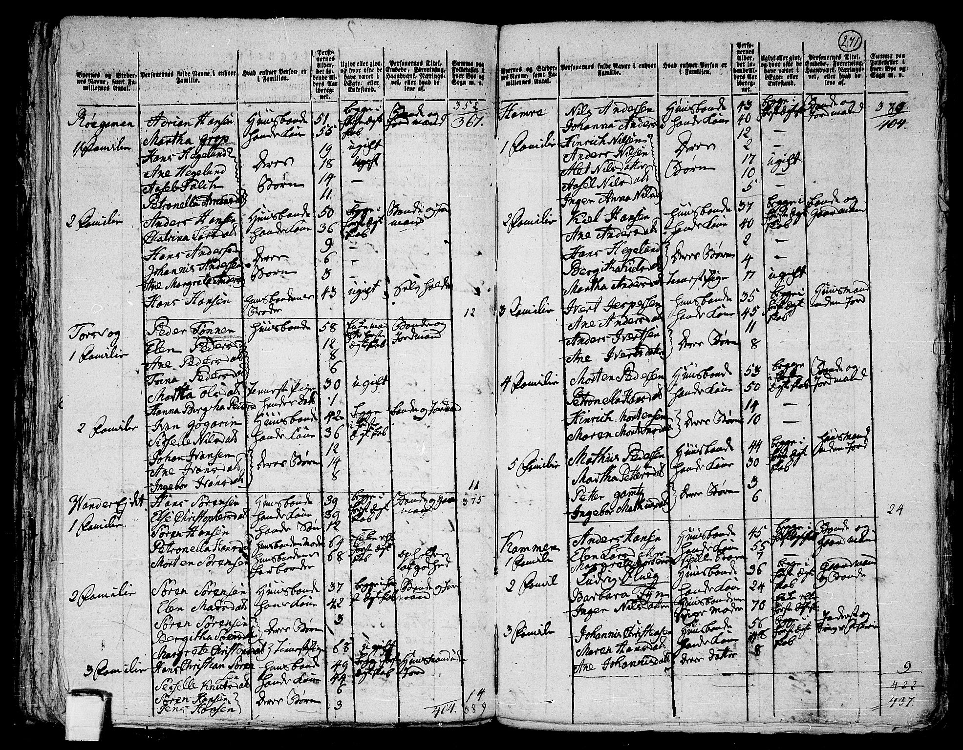 RA, 1801 census for 1936P Karlsøy, 1801, p. 270b-271a