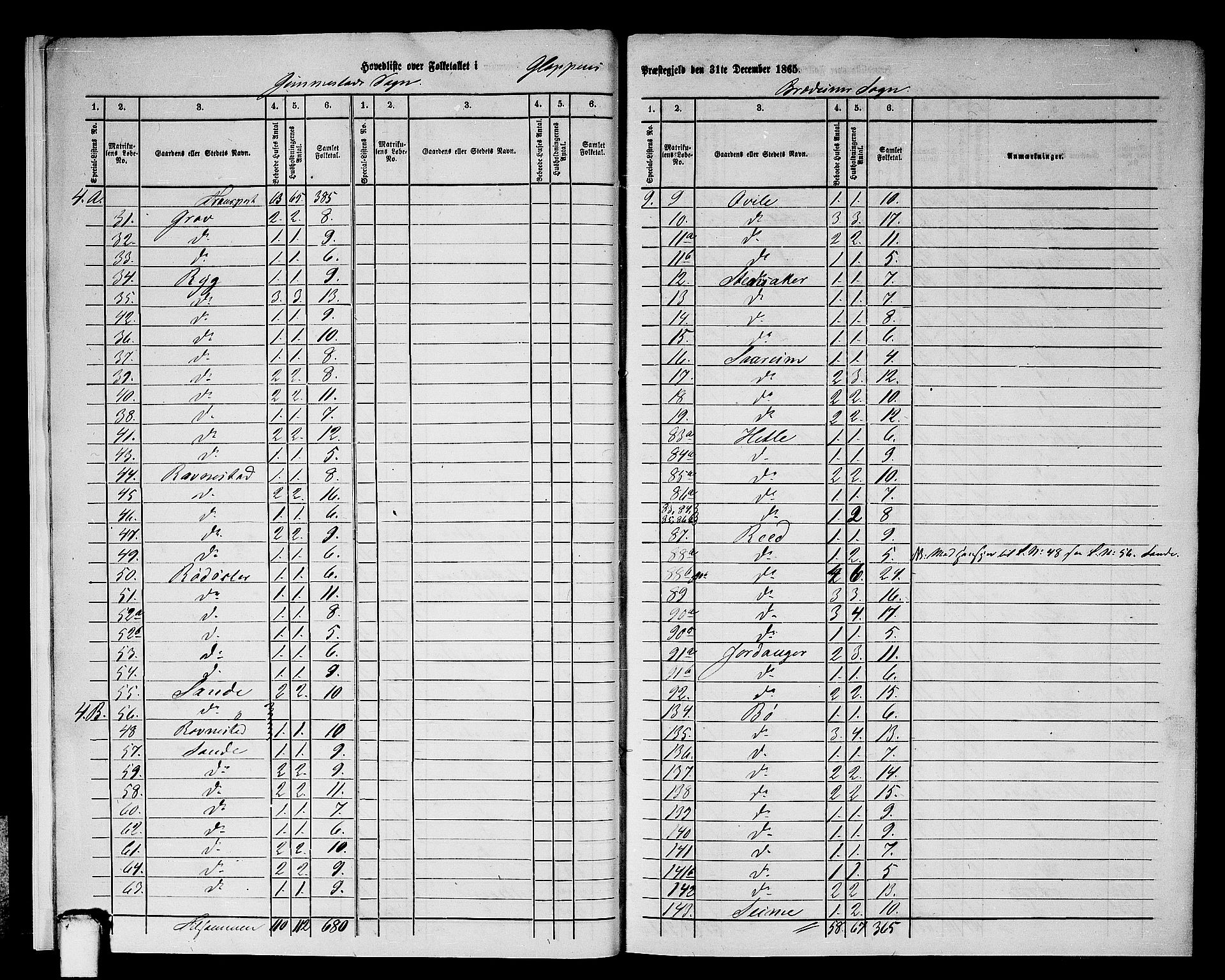 RA, 1865 census for Gloppen, 1865, p. 9