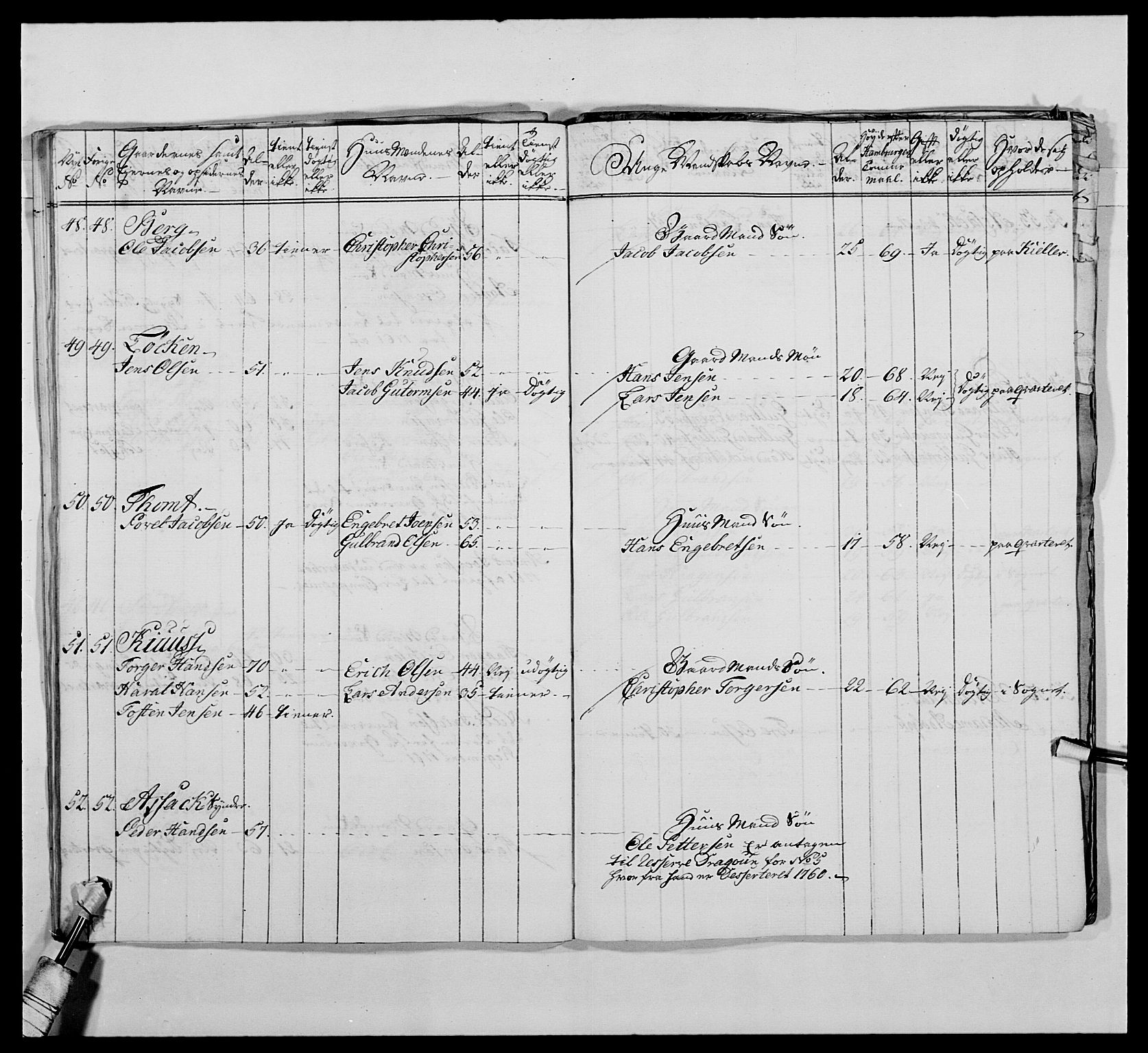 Kommanderende general (KG I) med Det norske krigsdirektorium, AV/RA-EA-5419/E/Ea/L0476: 1. Sønnafjelske dragonregiment, 1765-1767, p. 147