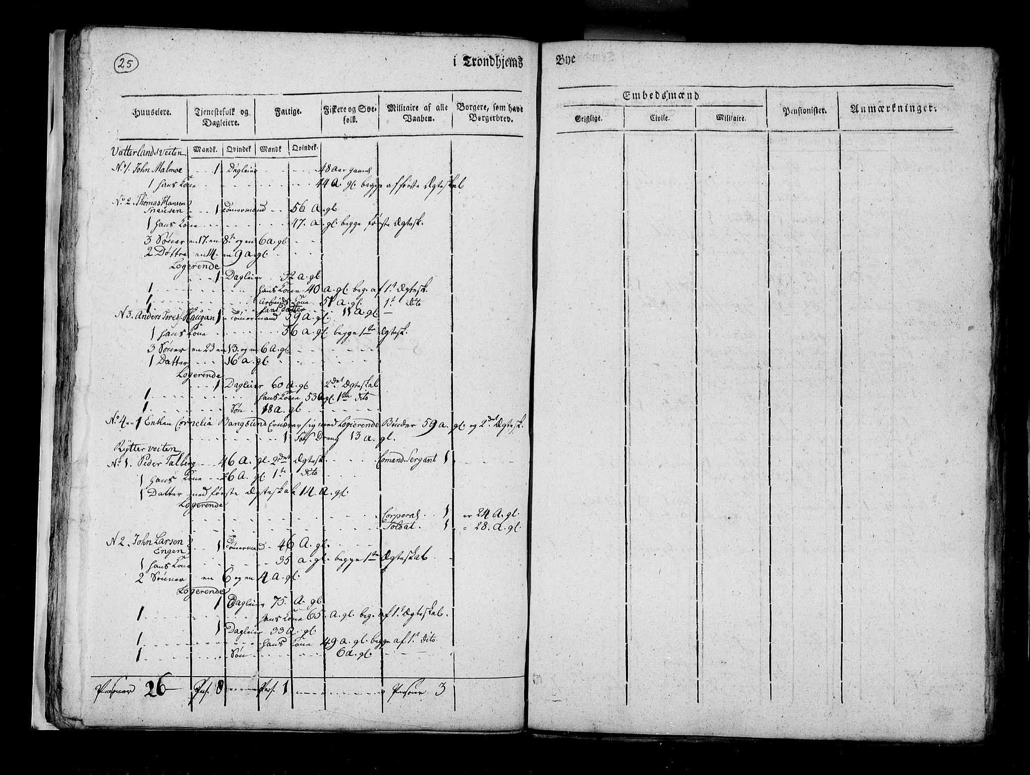RA, Census 1815, vol. 5: Trondheim, 1815, p. 26