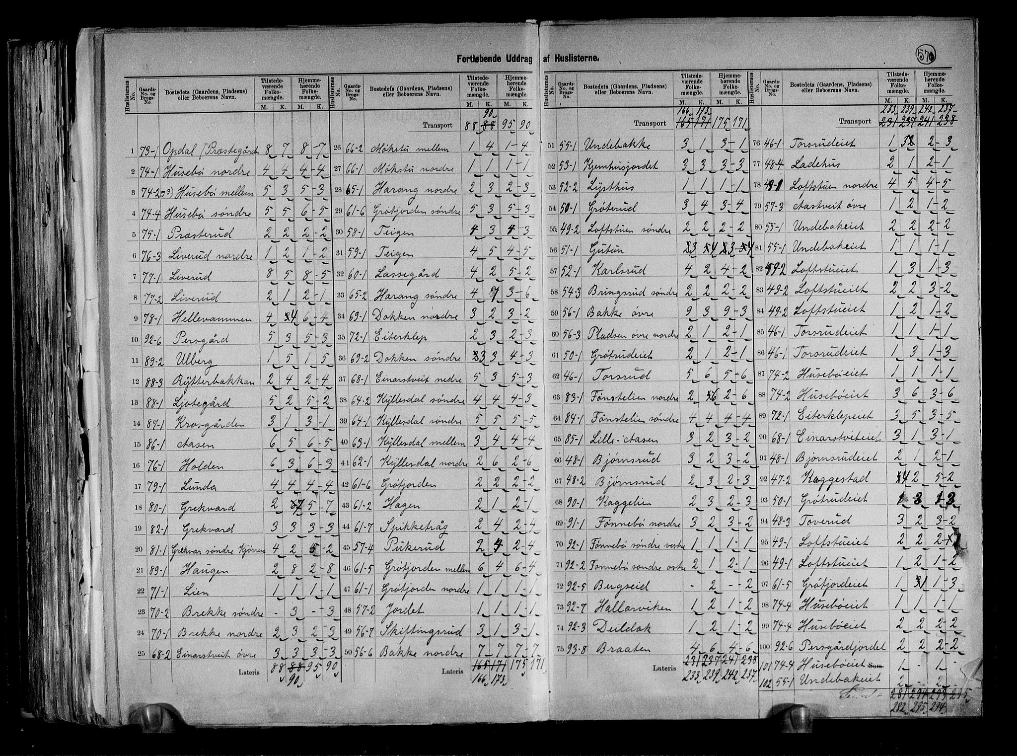 RA, 1891 census for 0633 Nore, 1891, p. 20