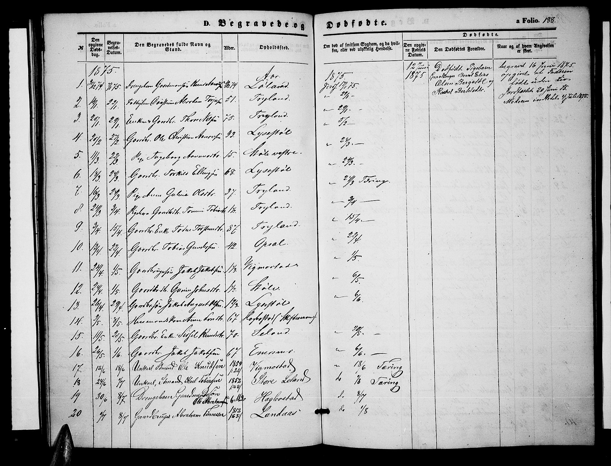 Nord-Audnedal sokneprestkontor, SAK/1111-0032/F/Fb/Fbb/L0002: Parish register (copy) no. B 2, 1859-1882, p. 188