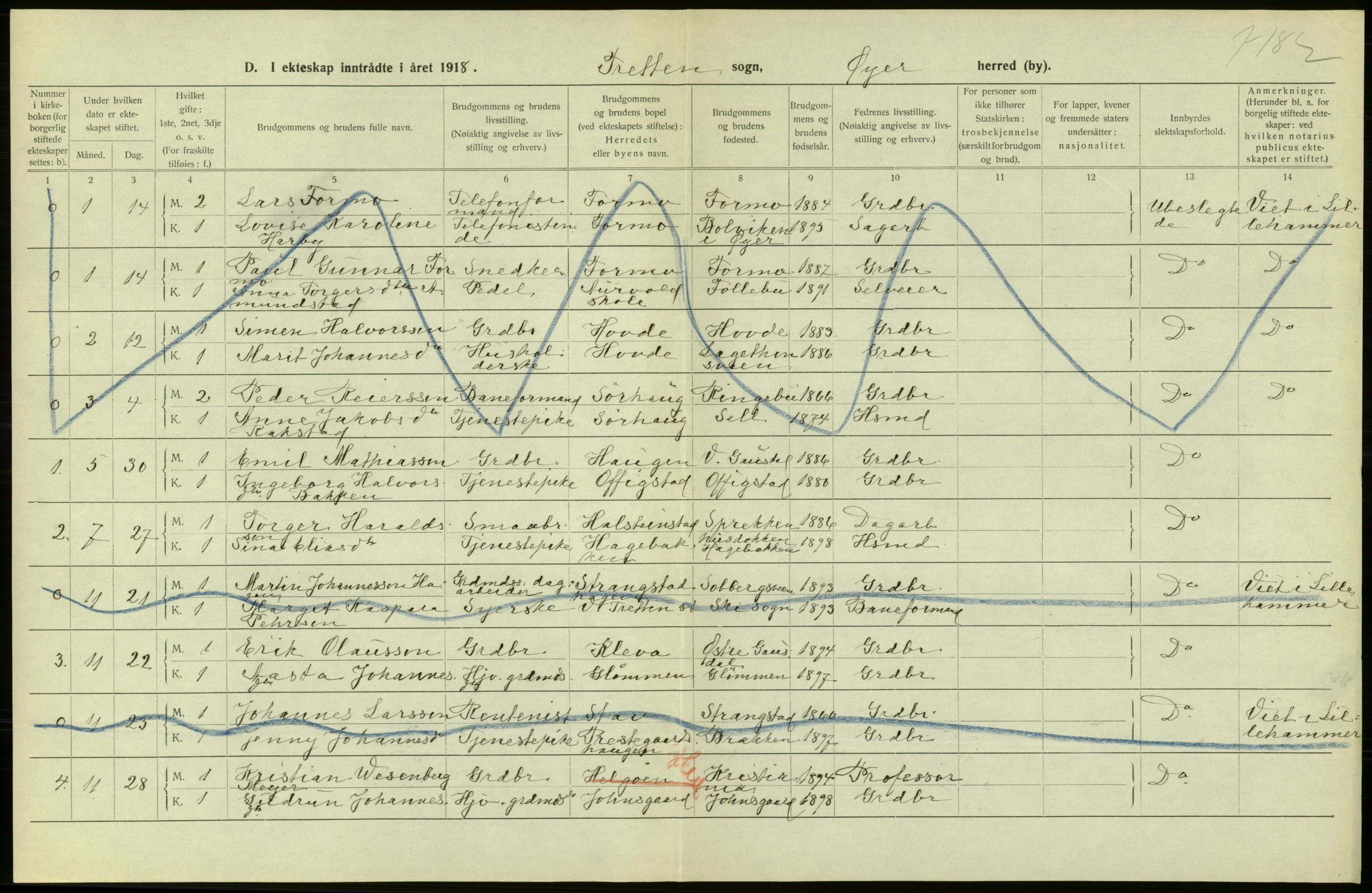 Statistisk sentralbyrå, Sosiodemografiske emner, Befolkning, RA/S-2228/D/Df/Dfb/Dfbh/L0016: Oppland fylke: Gifte, dødfødte. Bygder og byer., 1918, p. 65