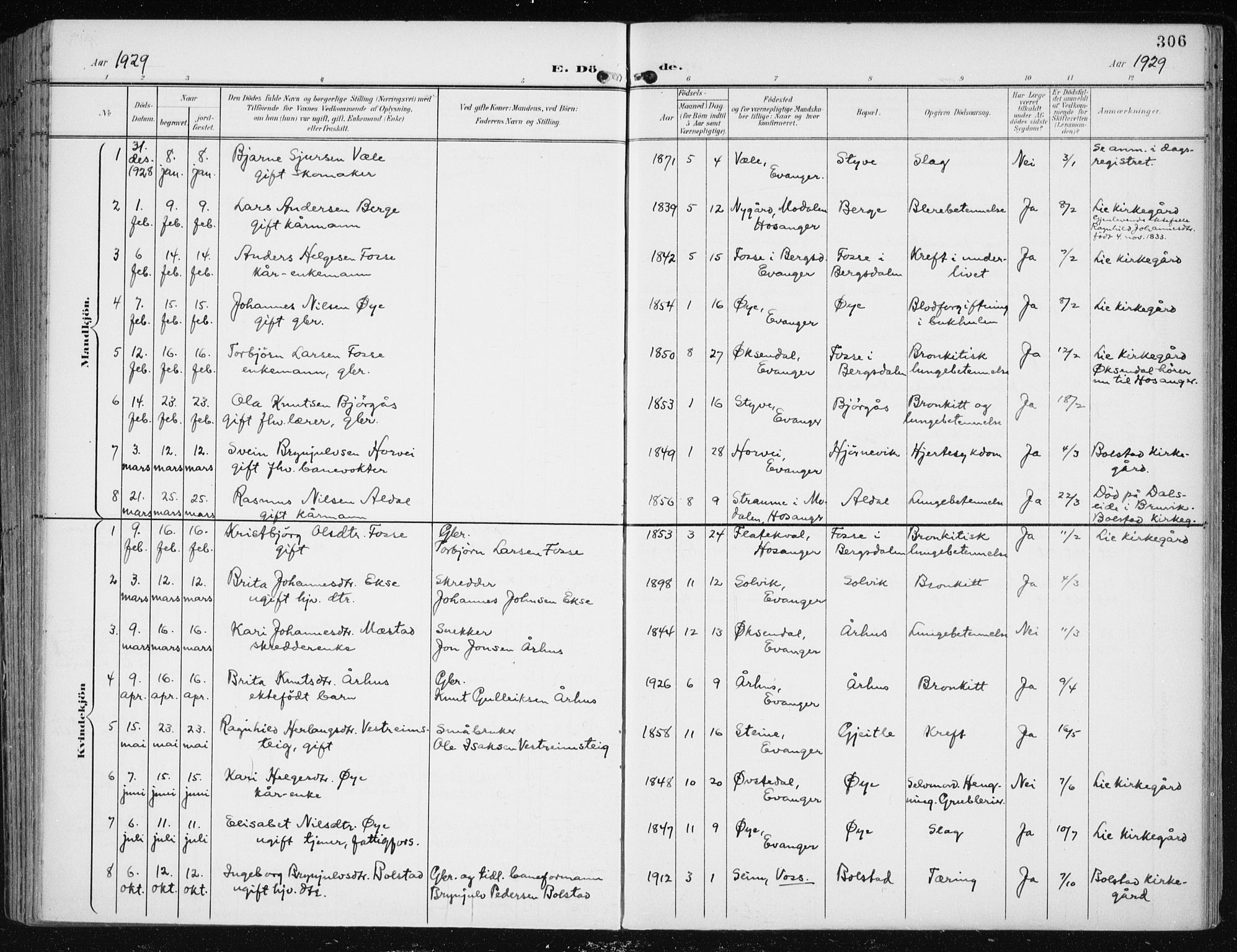 Evanger sokneprestembete, AV/SAB-A-99924: Parish register (official) no. A  3, 1900-1930, p. 306