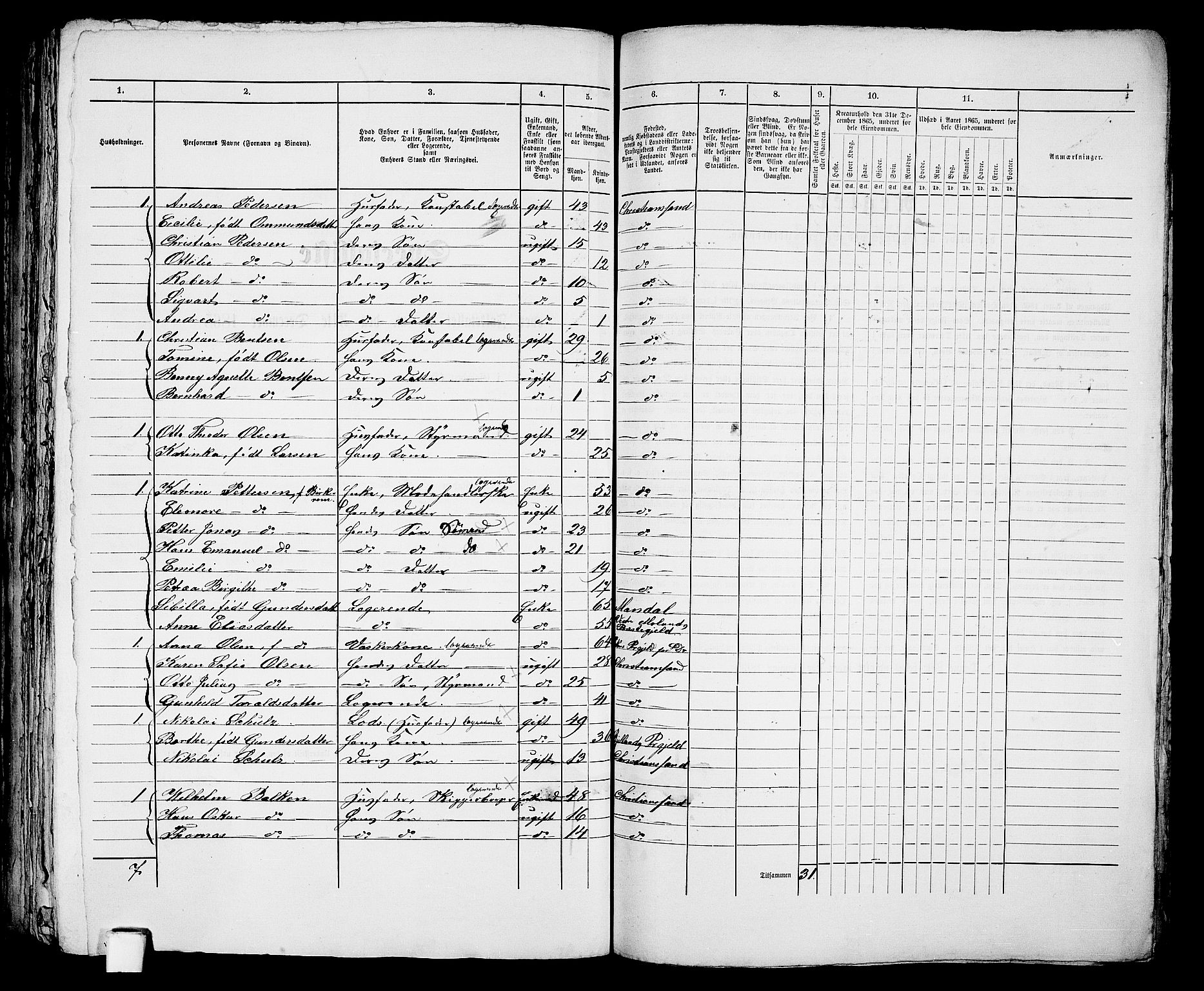 RA, 1865 census for Kristiansand, 1865, p. 414