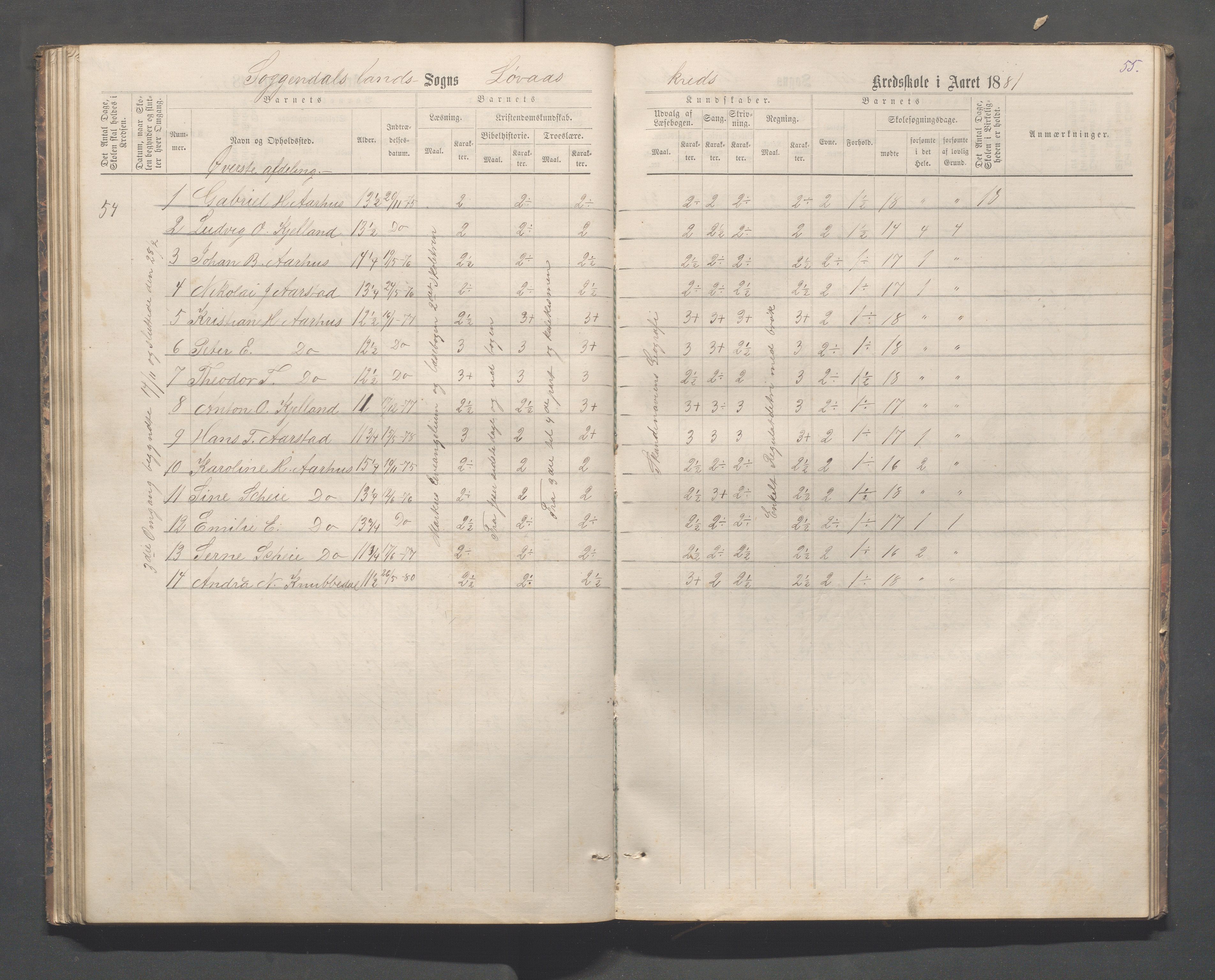 Sokndal kommune- Skolestyret/Skolekontoret, IKAR/K-101142/H/L0012: Skoleprotokoll - Løvås, Jøssingfjord, 1875-1885, p. 55