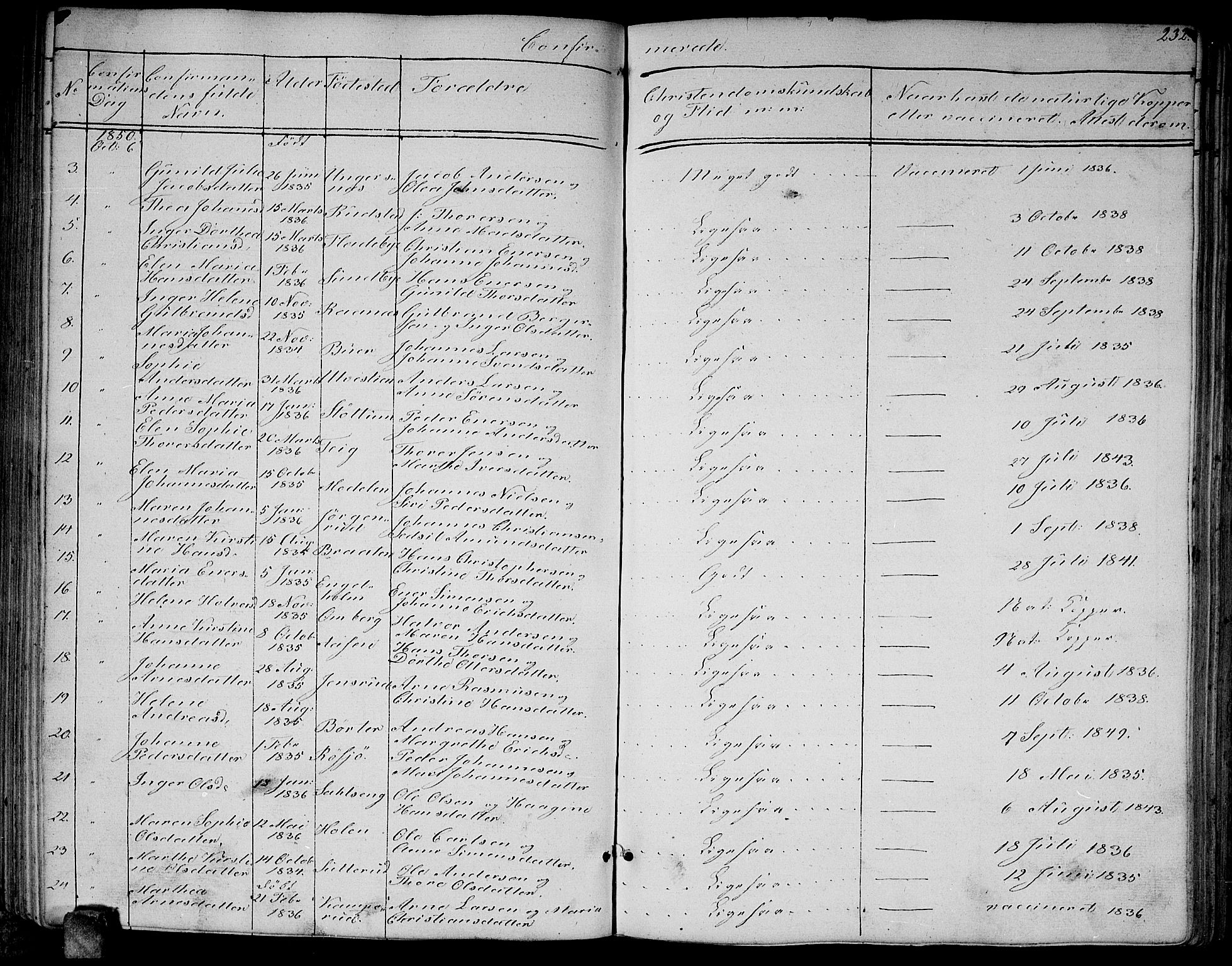 Enebakk prestekontor Kirkebøker, SAO/A-10171c/G/Ga/L0004: Parish register (copy) no. I 4, 1850-1866, p. 232