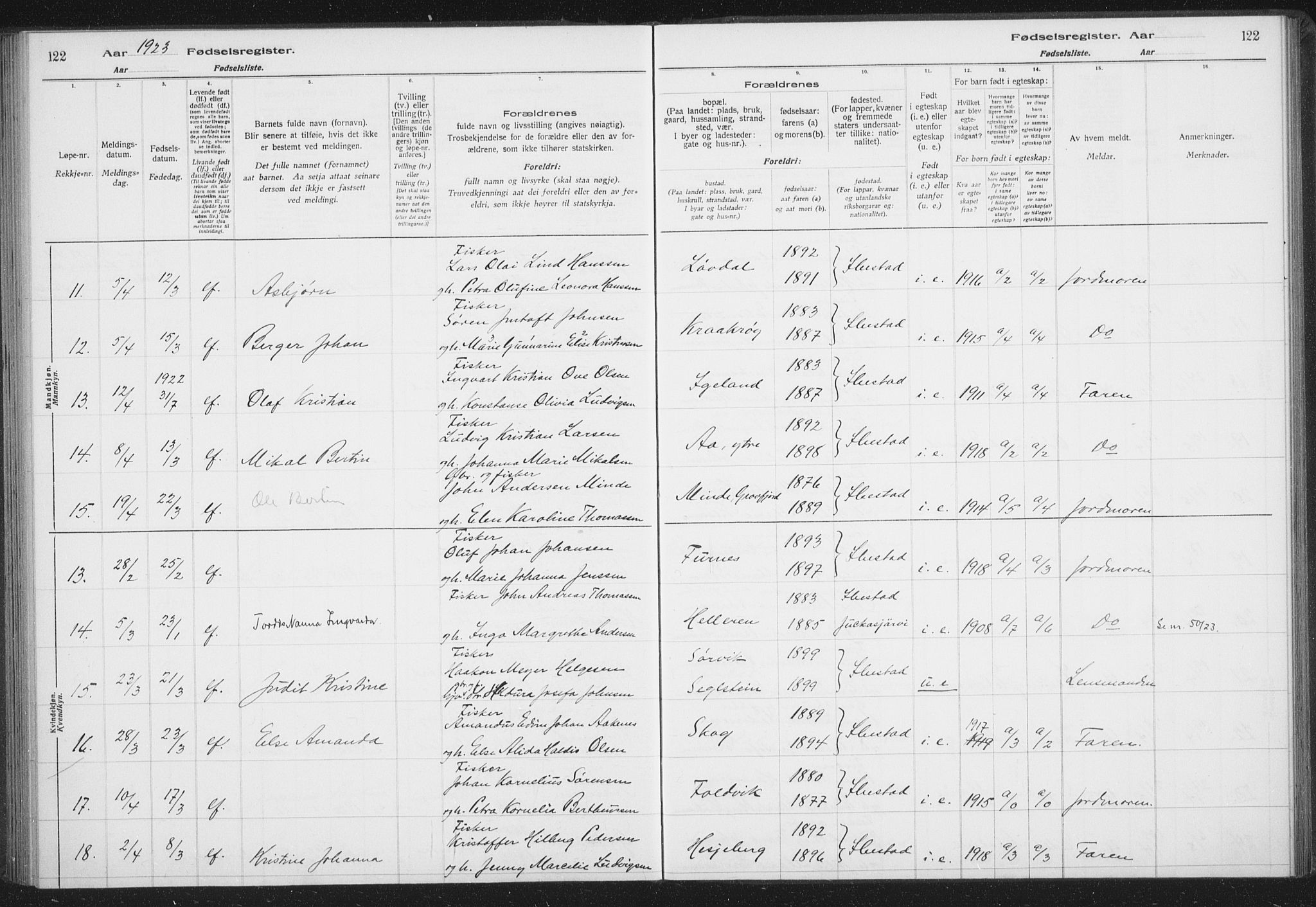 Ibestad sokneprestembete, AV/SATØ-S-0077/I/Ic/L0061: Birth register no. 61, 1917-1929, p. 122
