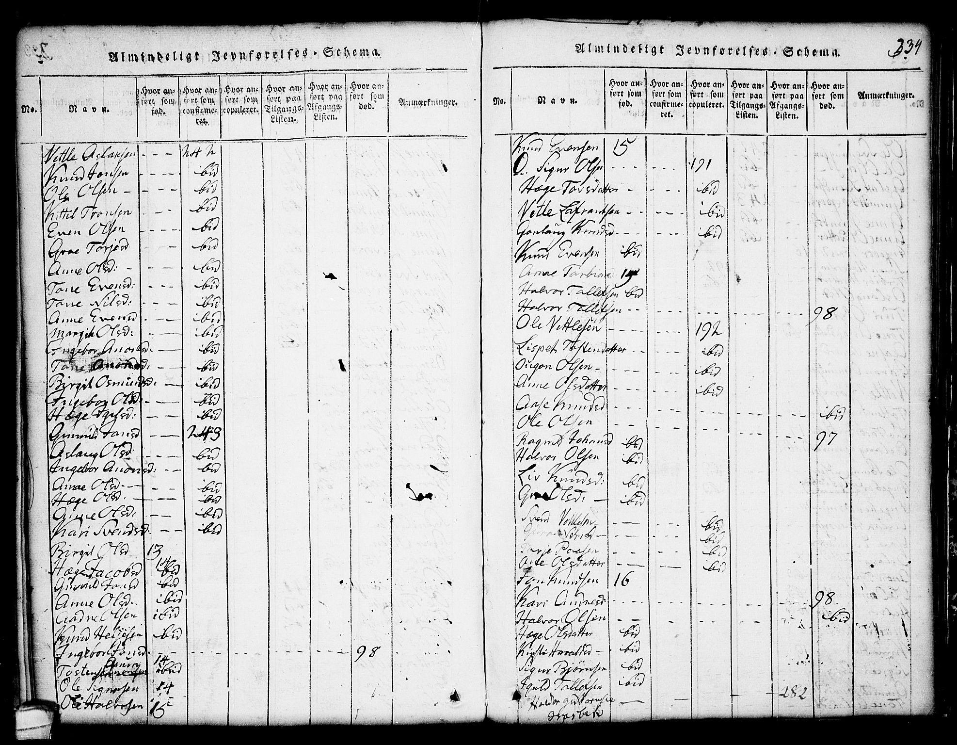 Seljord kirkebøker, SAKO/A-20/G/Gc/L0001: Parish register (copy) no. III 1, 1815-1849, p. 334