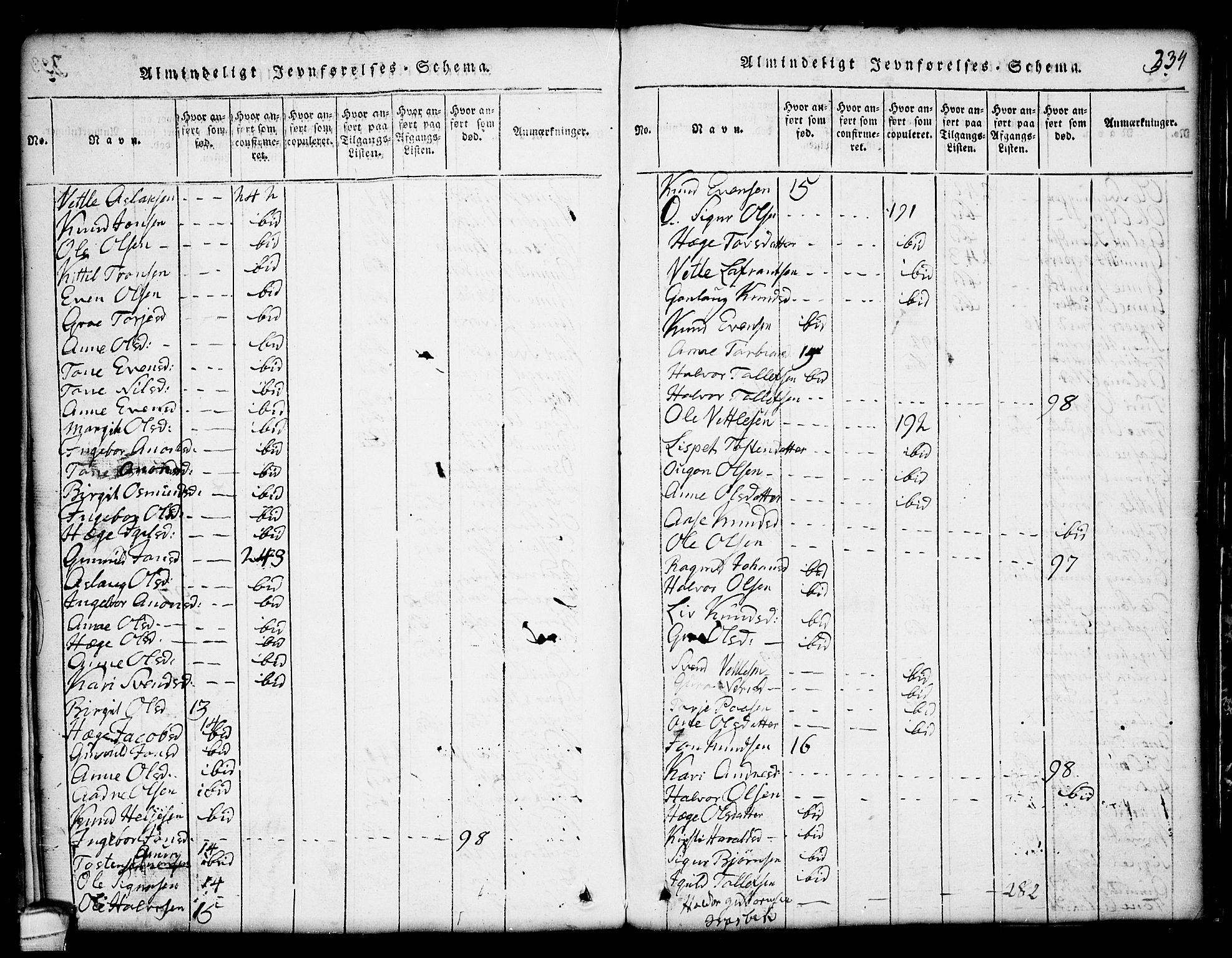 Seljord kirkebøker, AV/SAKO-A-20/G/Gc/L0001: Parish register (copy) no. III 1, 1815-1849, p. 334