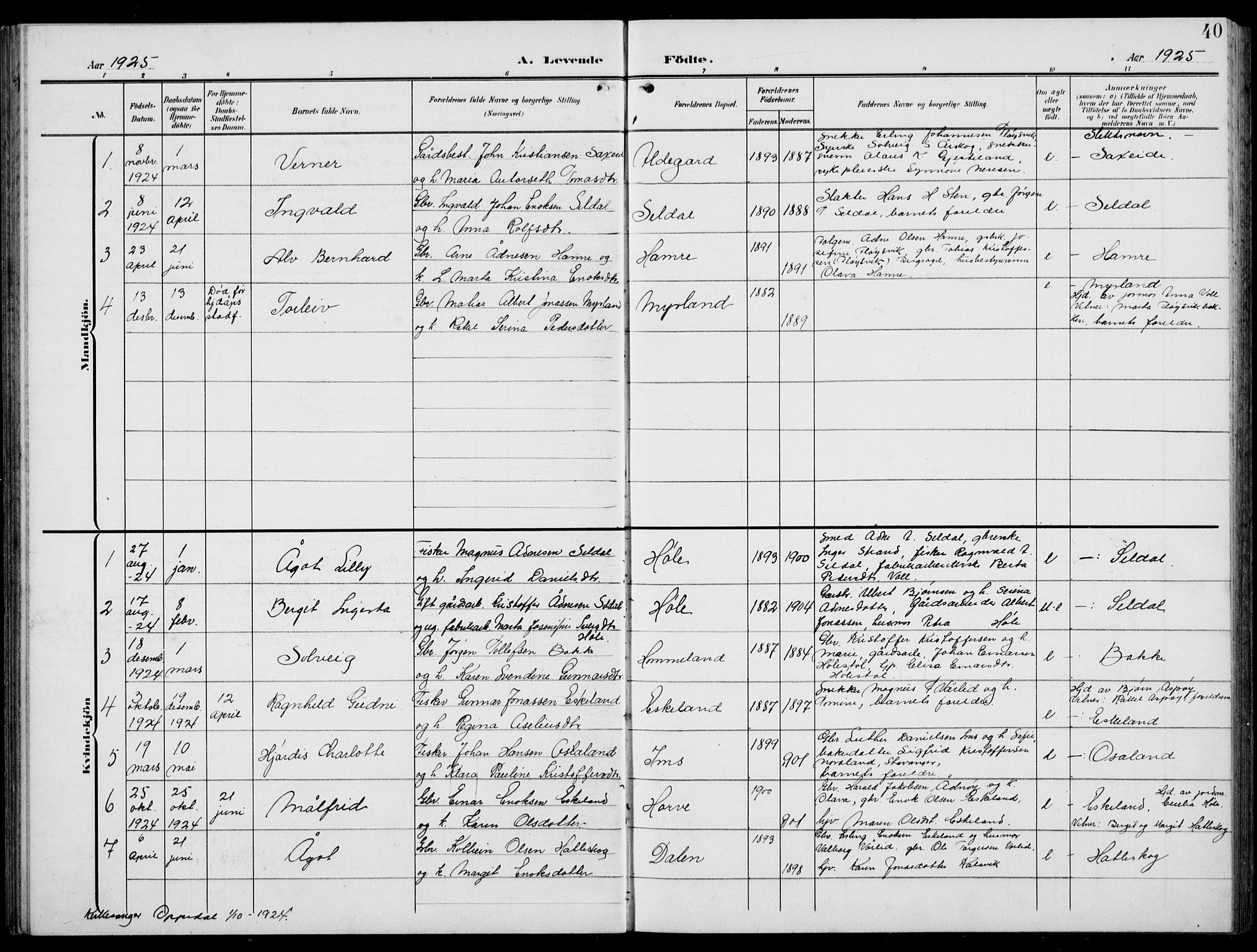 Høgsfjord sokneprestkontor, AV/SAST-A-101624/H/Ha/Hab/L0004: Parish register (copy) no. B 4, 1906-1938, p. 40