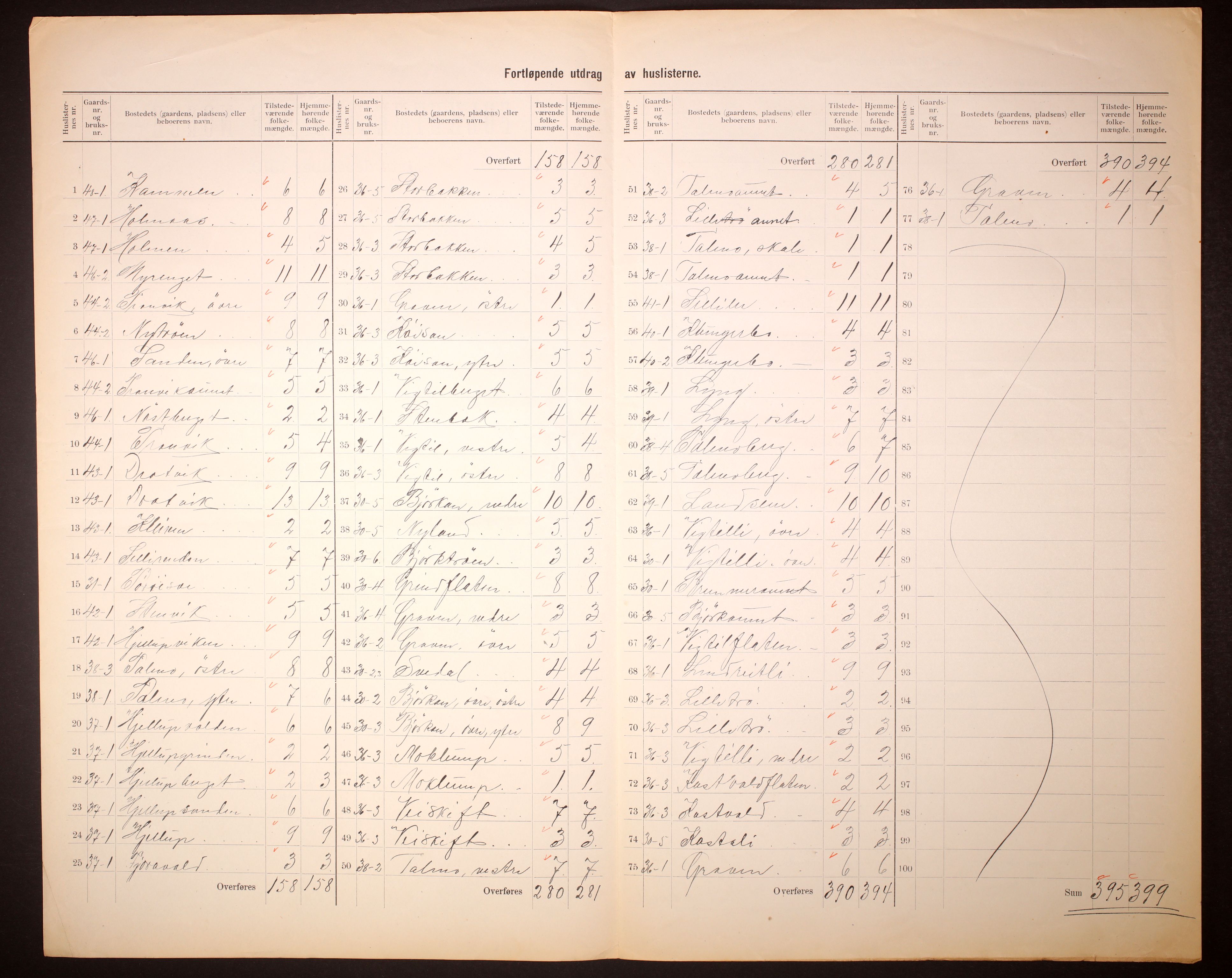 RA, 1910 census for Leksvik, 1910, p. 5