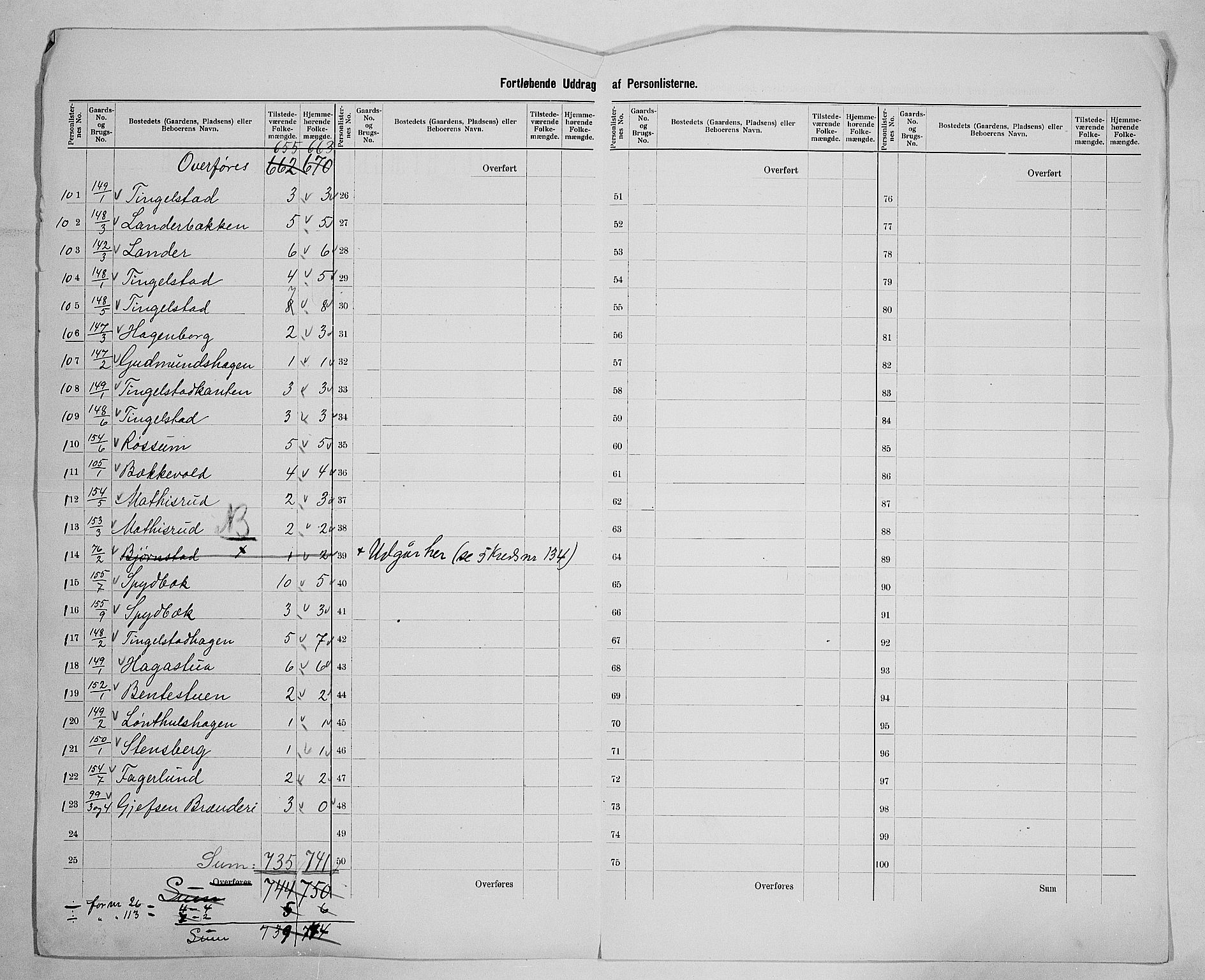 SAH, 1900 census for Brandbu, 1900, p. 39