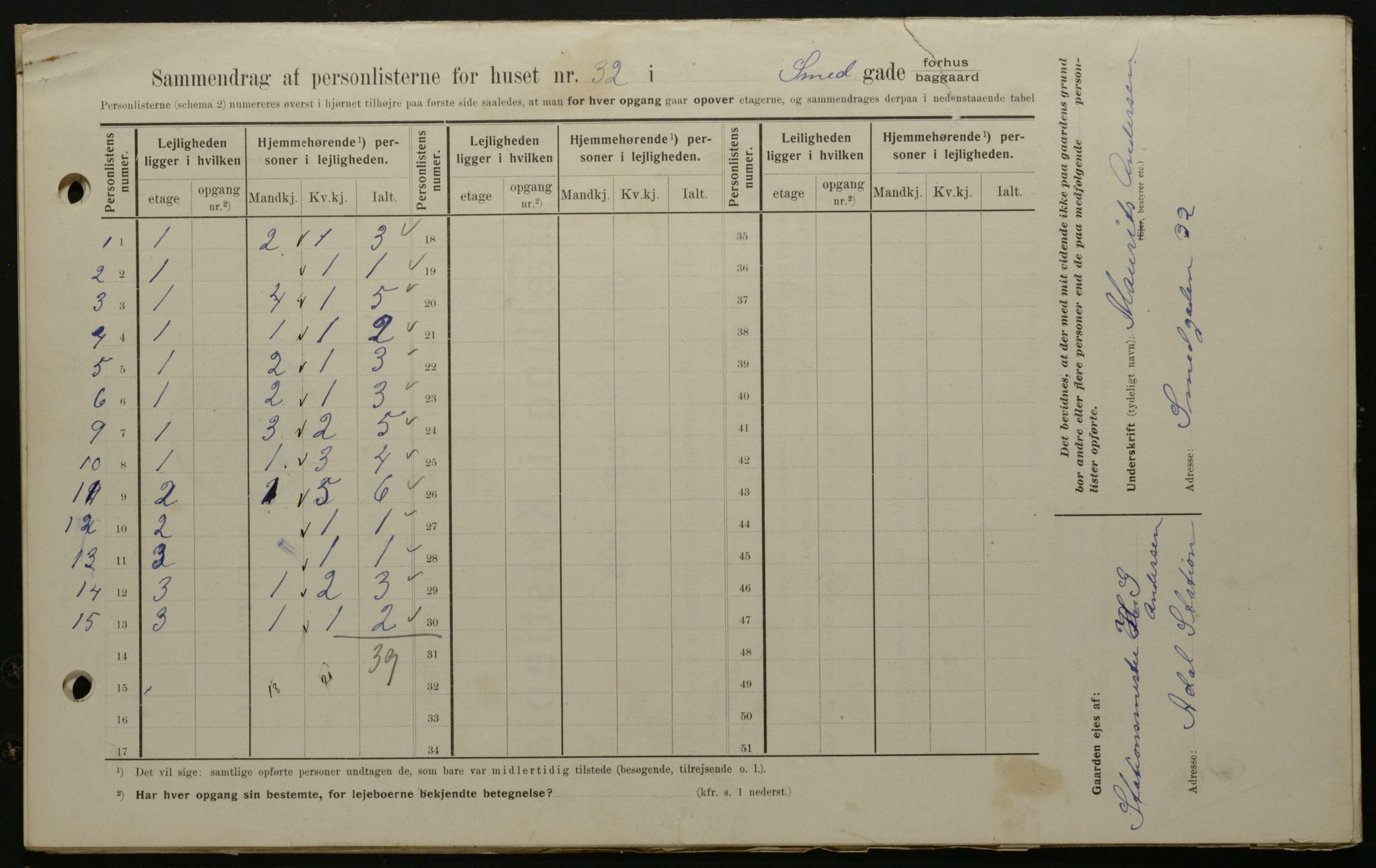 OBA, Municipal Census 1908 for Kristiania, 1908, p. 87644