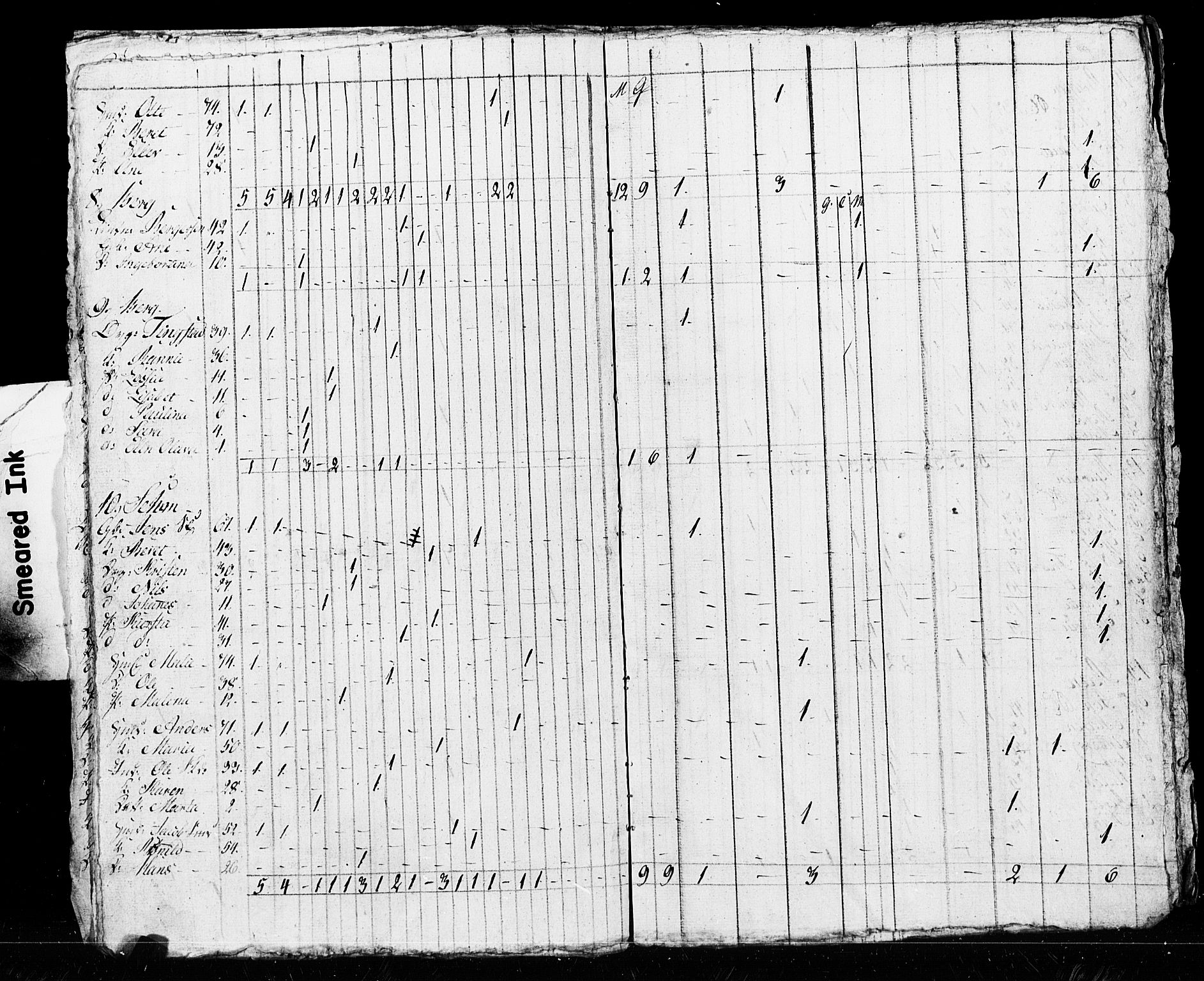 SAT, Census 1825 for Verdal, 1825, p. 19