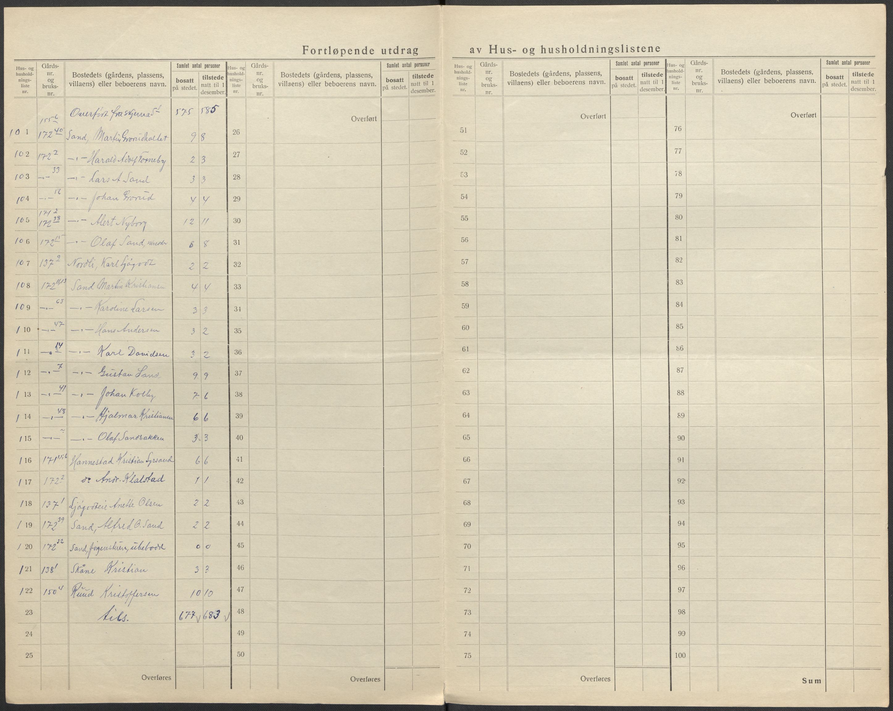 SAO, 1920 census for Ullensaker, 1920, p. 46