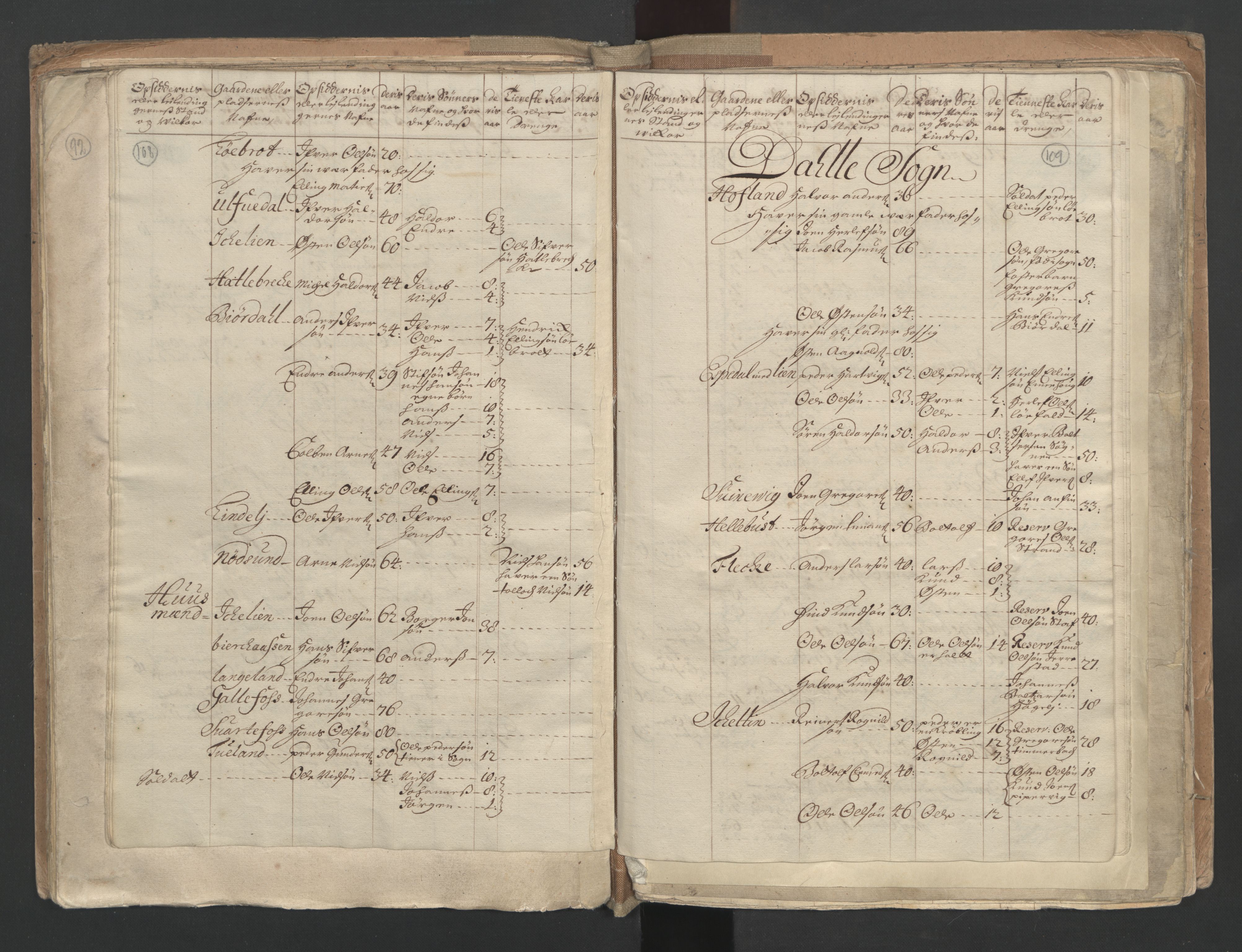 RA, Census (manntall) 1701, no. 9: Sunnfjord fogderi, Nordfjord fogderi and Svanø birk, 1701, p. 108-109