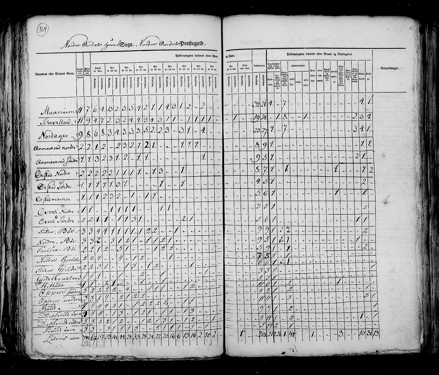 RA, Census 1825, vol. 6: Kristians amt, 1825, p. 164