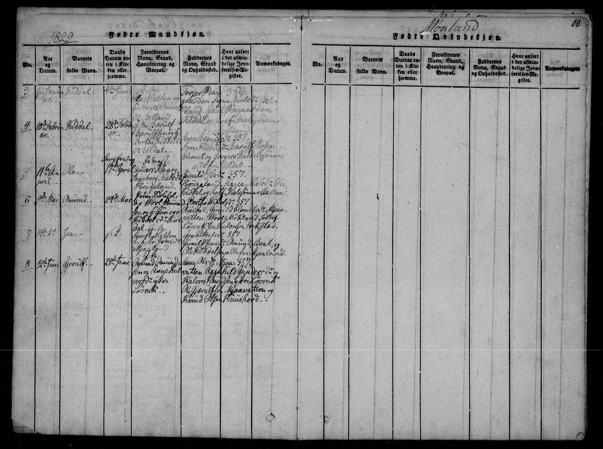 Åmli sokneprestkontor, AV/SAK-1111-0050/F/Fa/Fac/L0006: Parish register (official) no. A 6, 1816-1829, p. 63