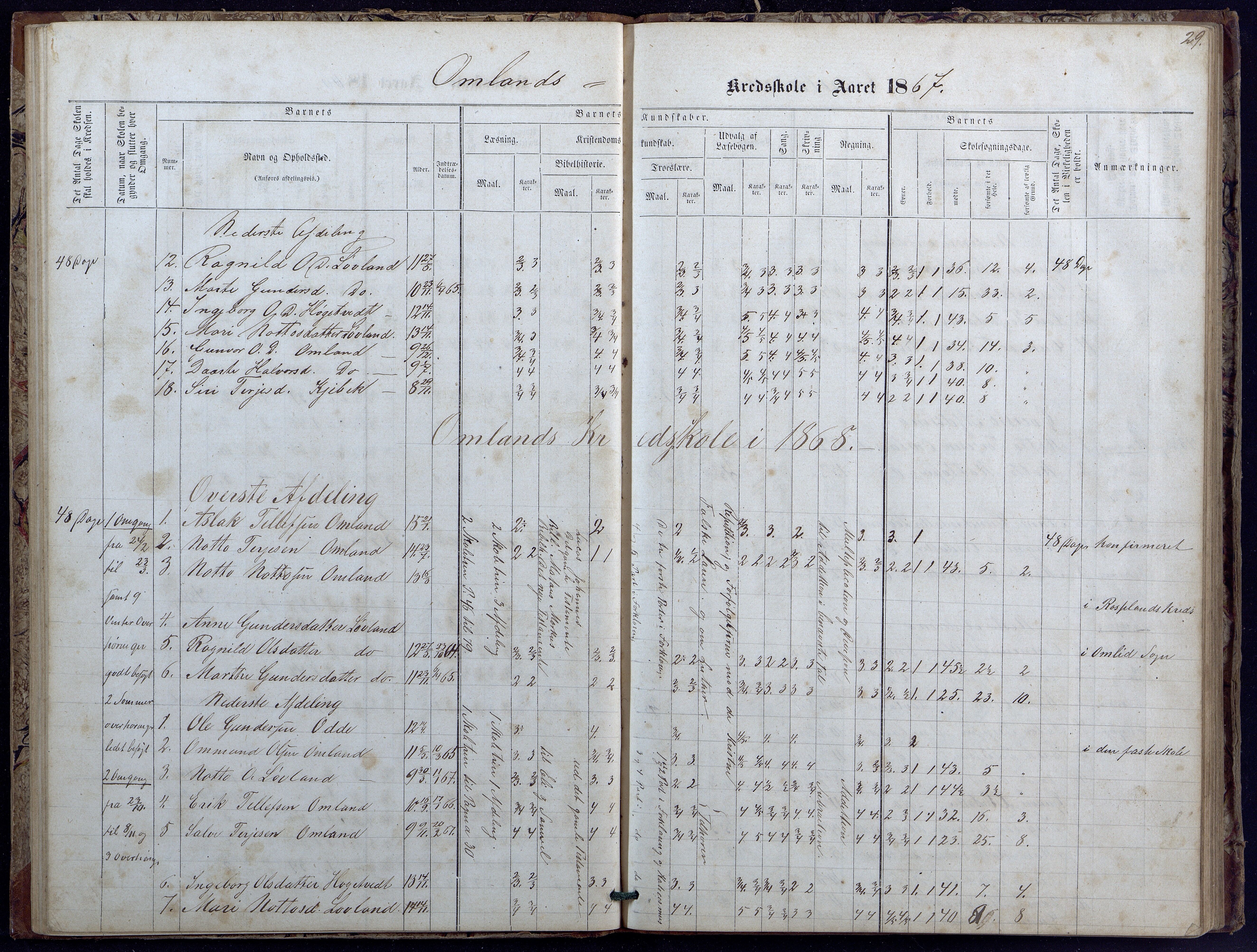 Evje kommune, Landsverk/Omland/Rosseland skolekretser, AAKS/KA0937-550d/F1/L0001: Skoleprotokoll for Landsverk, Omland, Rosseland skolekretser, 1863-1888, p. 29