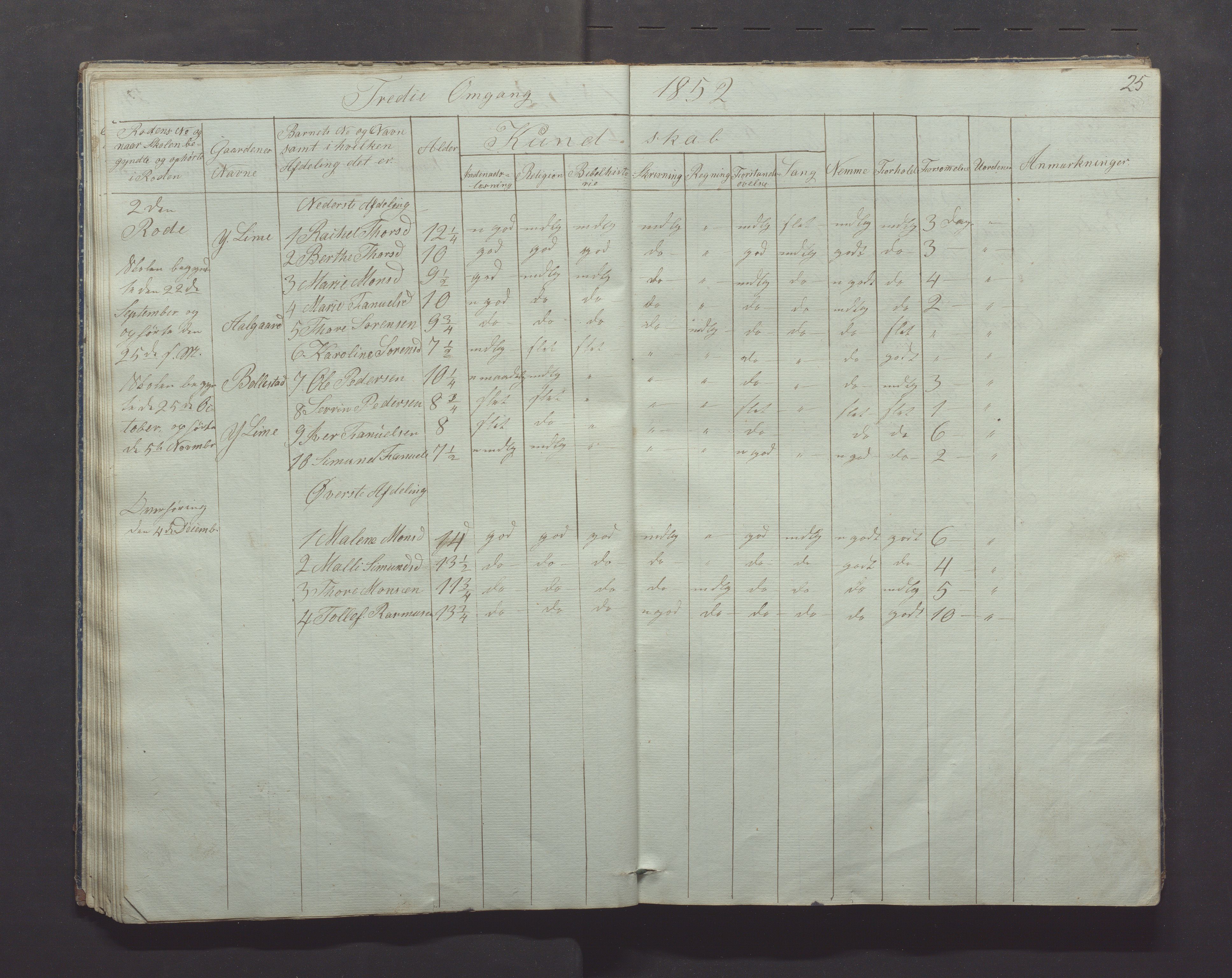 Gjesdal kommune - Skolestyret, IKAR/K-101388/H/L0001: Skoleprotokoll, 1847-1861, p. 25