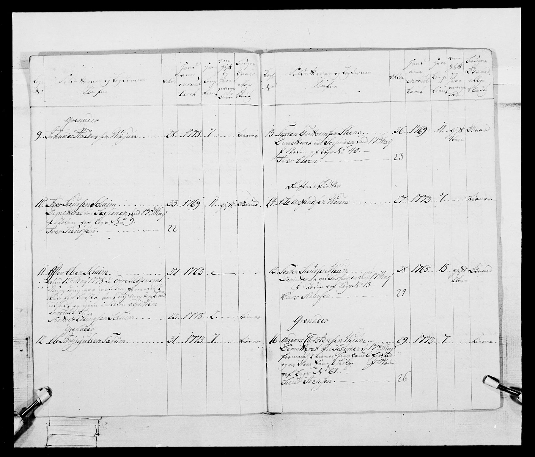 Generalitets- og kommissariatskollegiet, Det kongelige norske kommissariatskollegium, AV/RA-EA-5420/E/Eh/L0095: 2. Bergenhusiske nasjonale infanteriregiment, 1780-1787, p. 261