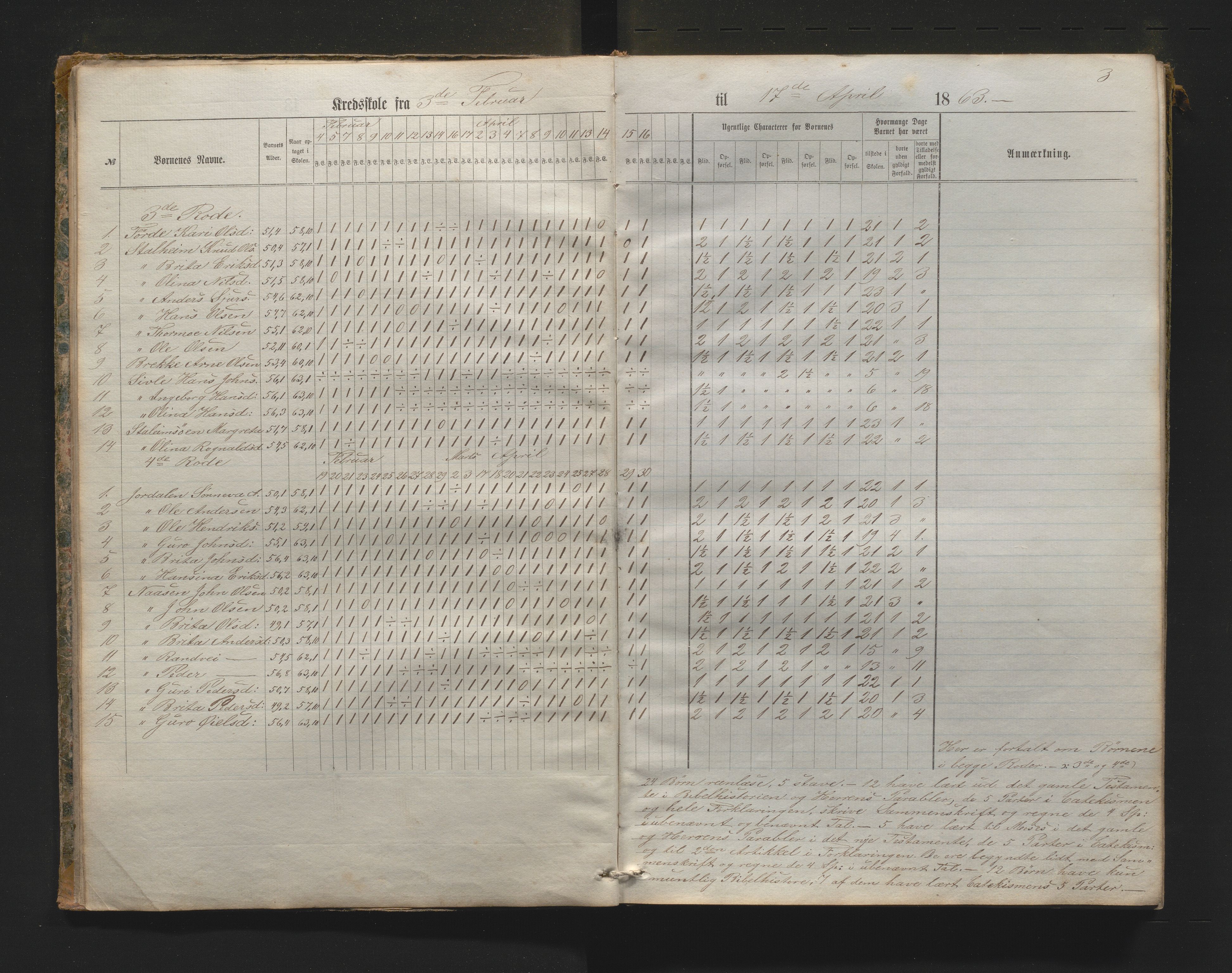 Vossestrand kommune. Barneskulane , IKAH/1236-231/G/Gb/L0001: Dagbok for Hauge faste skule, Vasstranden, Løen, Oppheim m/karakterar og m/inventrarliste, 1863-1879