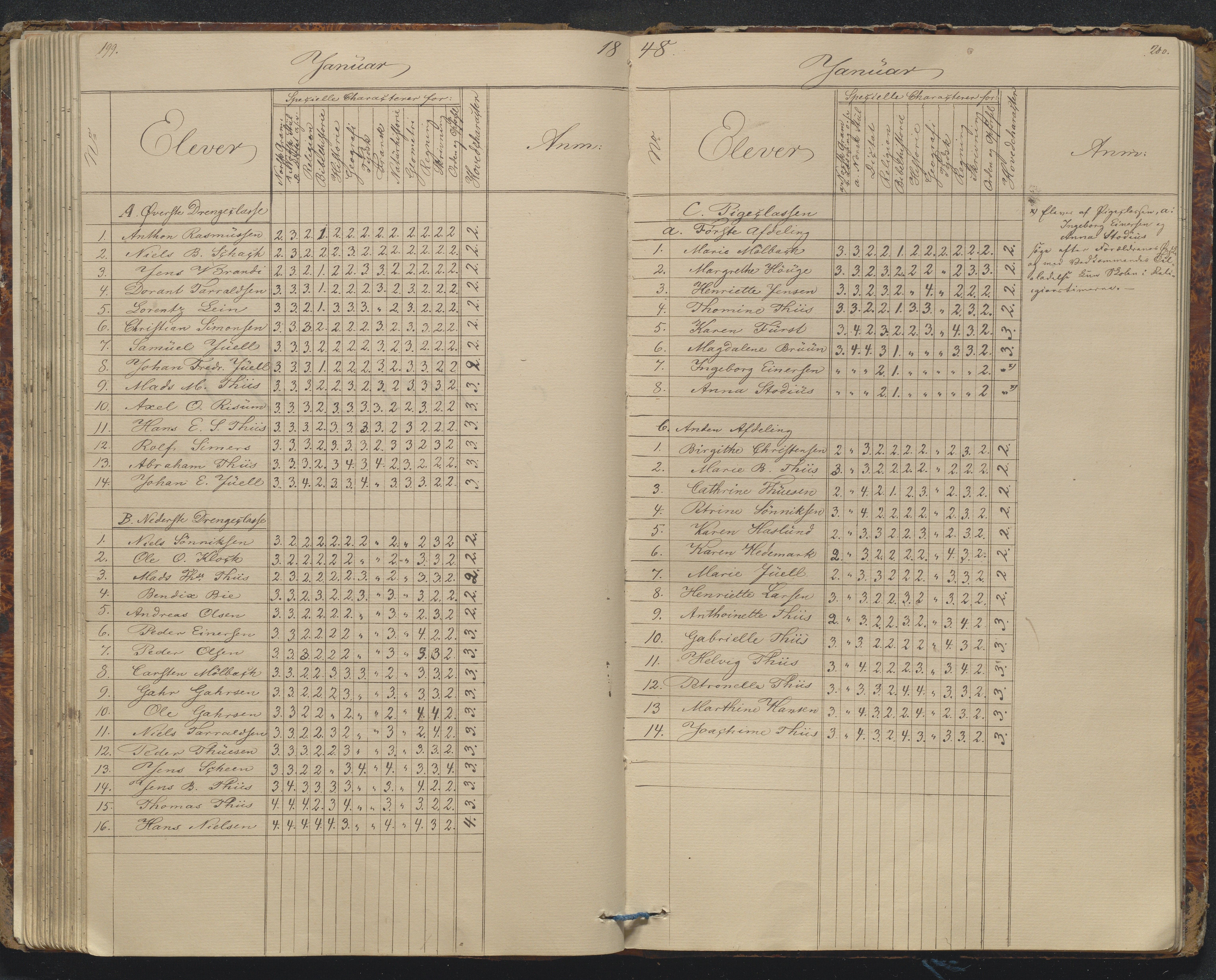 Risør kommune, AAKS/KA0901-PK/1/05/05g/L0002: Karakterprotokoll, 1841-1850, p. 199-200