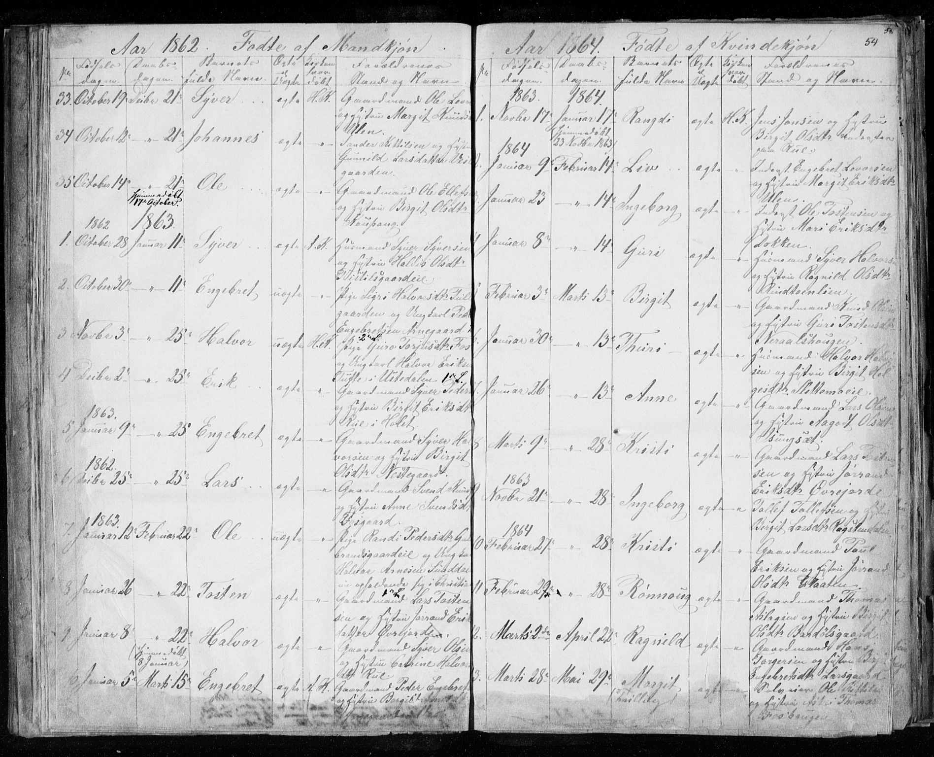 Hol kirkebøker, SAKO/A-227/F/Fa/L0001: Parish register (official) no. I 1, 1850-1870, p. 53-54