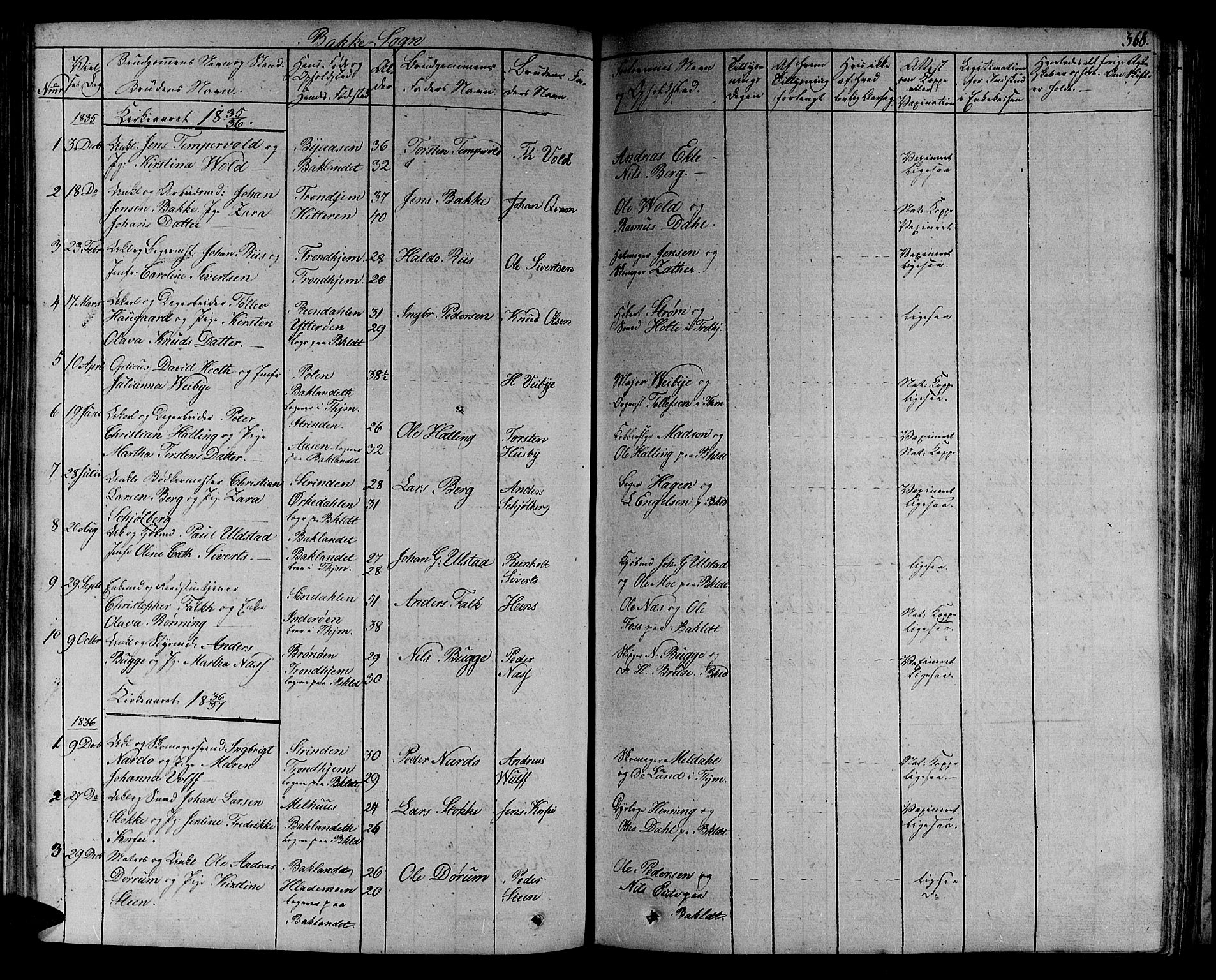 Ministerialprotokoller, klokkerbøker og fødselsregistre - Sør-Trøndelag, SAT/A-1456/606/L0287: Parish register (official) no. 606A04 /2, 1826-1840, p. 368