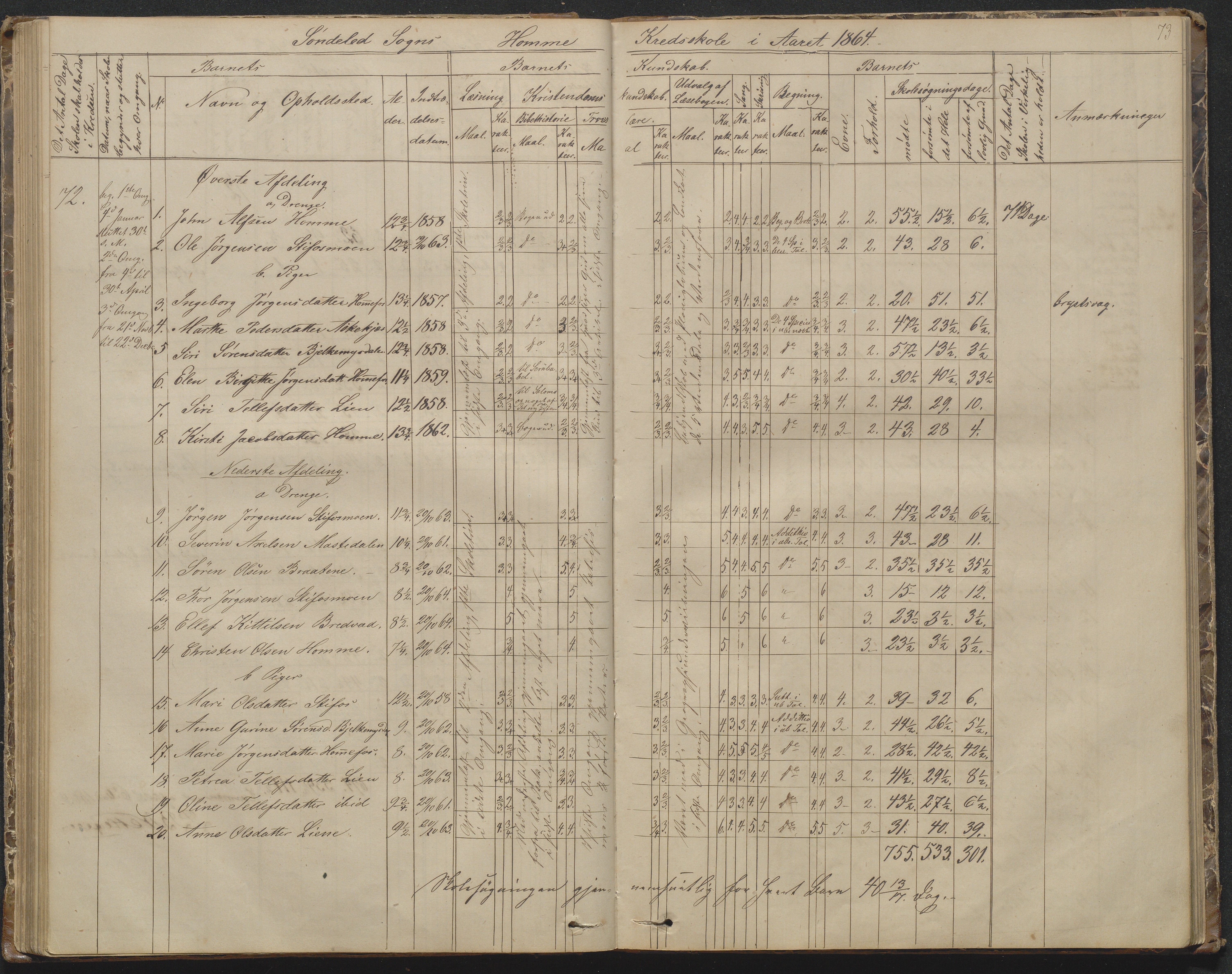 Søndeled kommune, AAKS/KA0913-PK/1/05/05f/L0002: Skoleprotokoll, 1862-1895, p. 73