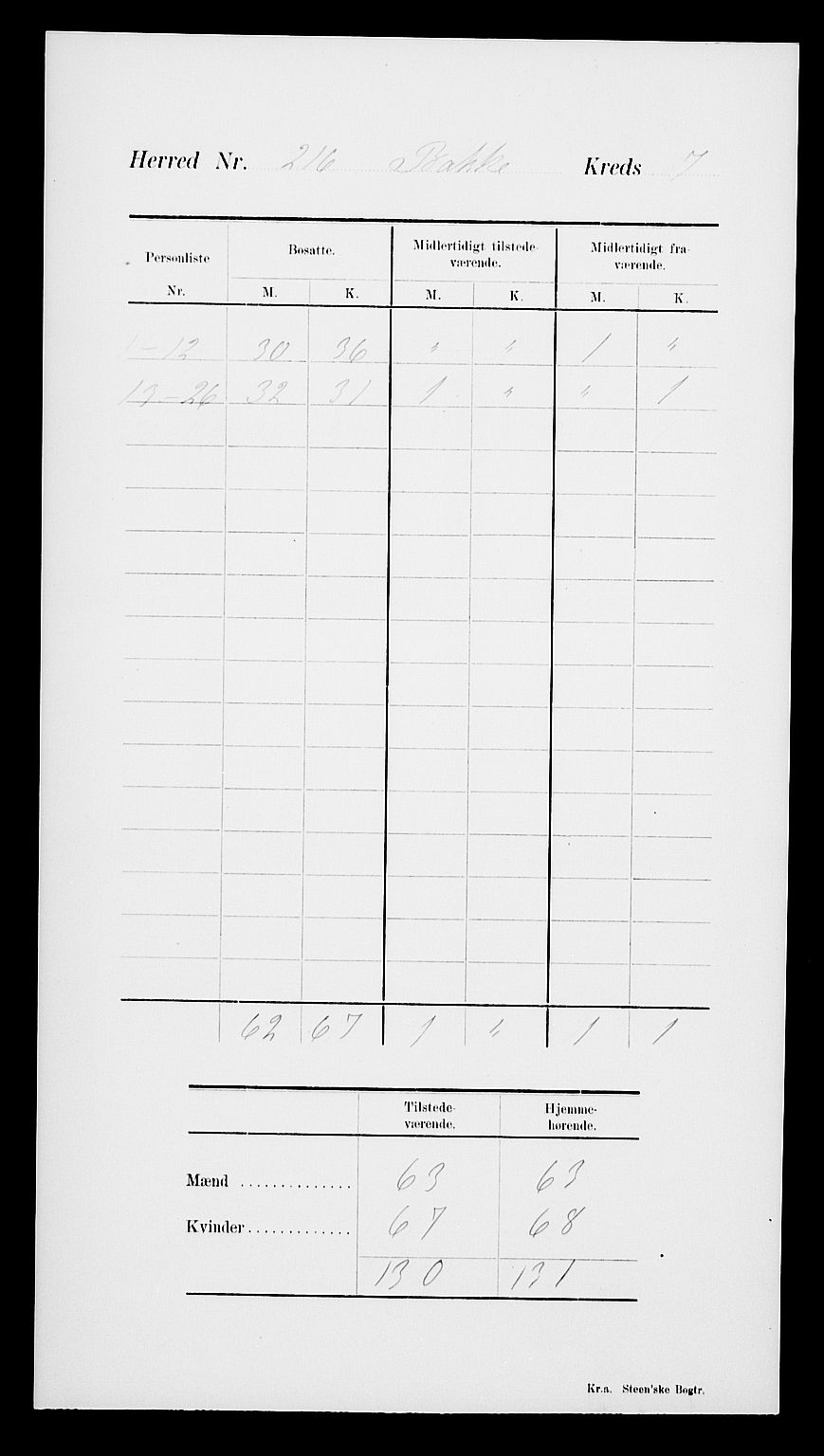 SAK, 1900 census for Bakke, 1900, p. 11