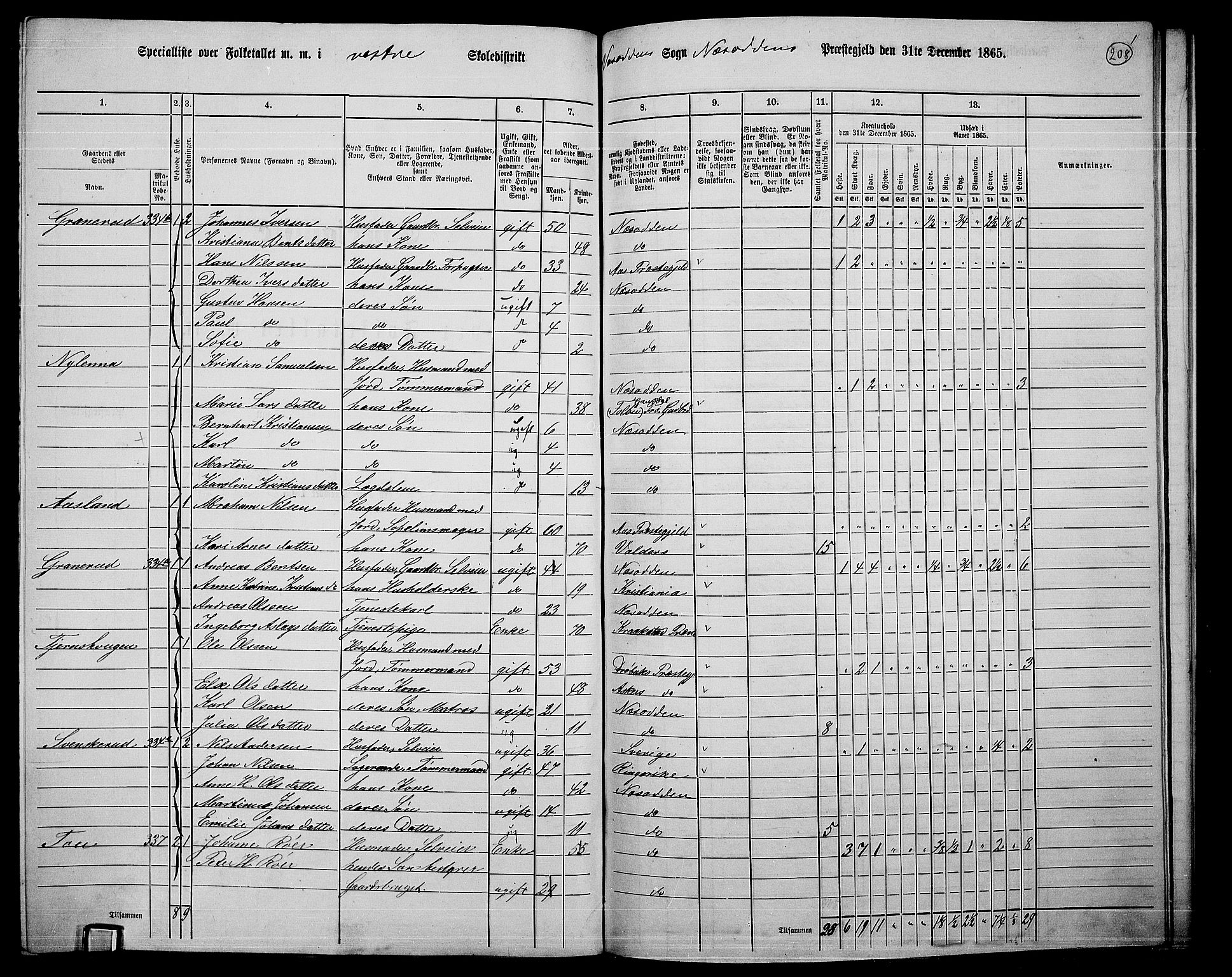 RA, 1865 census for Nesodden, 1865, p. 49