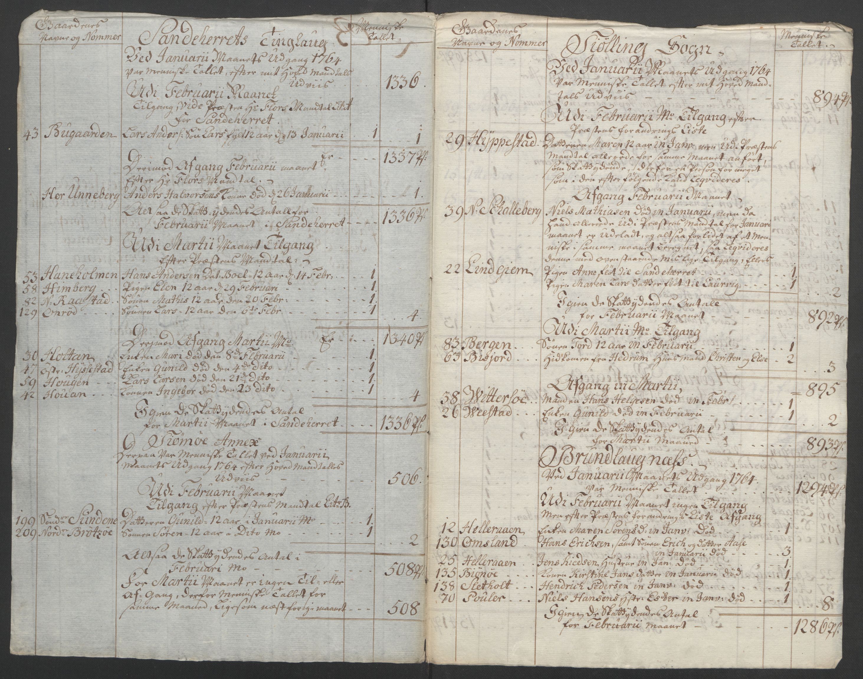 Rentekammeret inntil 1814, Reviderte regnskaper, Fogderegnskap, RA/EA-4092/R33/L2033: Ekstraskatten Larvik grevskap, 1762-1764, p. 487