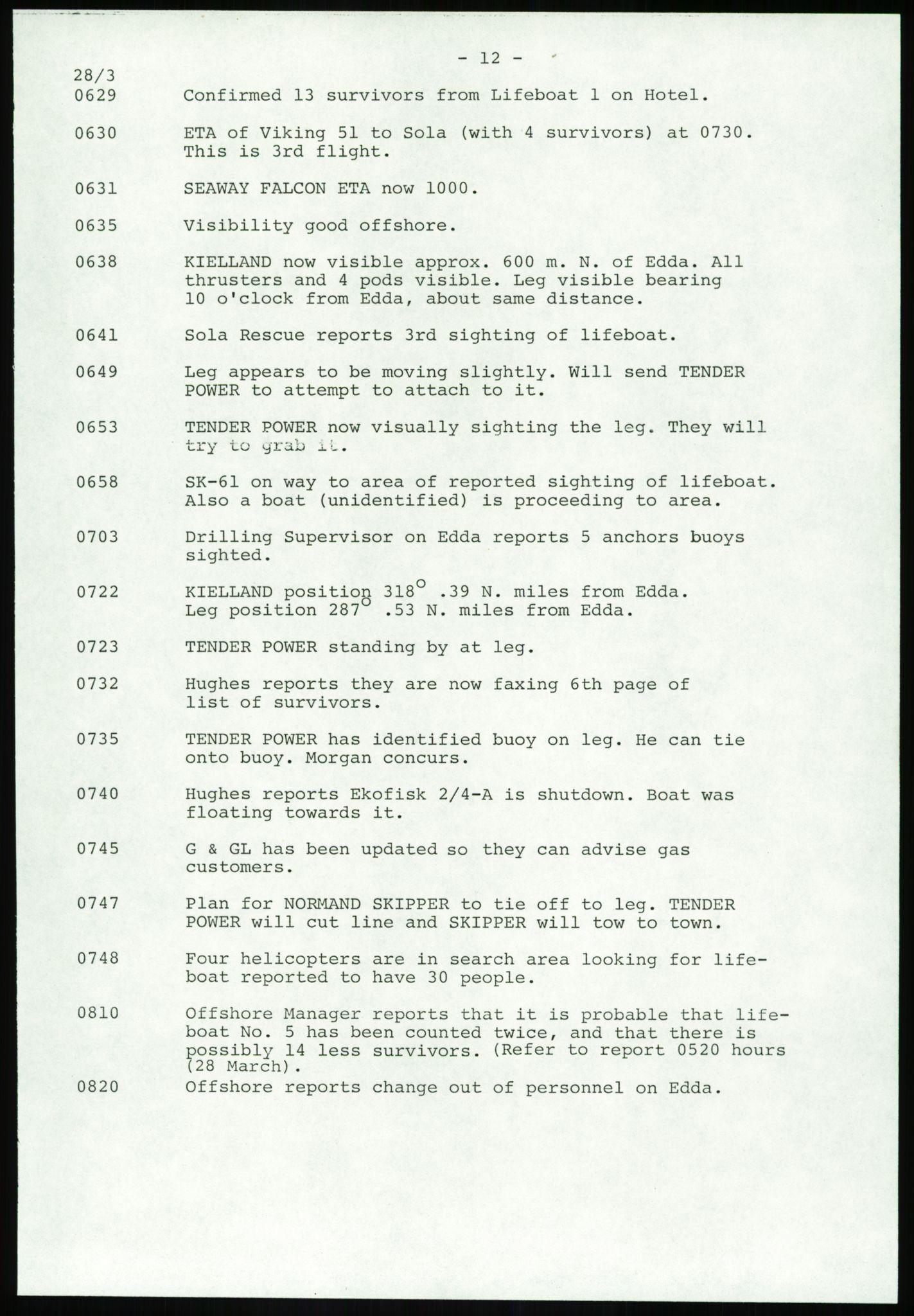 Justisdepartementet, Granskningskommisjonen ved Alexander Kielland-ulykken 27.3.1980, AV/RA-S-1165/D/L0017: P Hjelpefartøy (Doku.liste + P1-P6 av 6)/Q Hovedredningssentralen (Q0-Q27 av 27), 1980-1981, p. 76