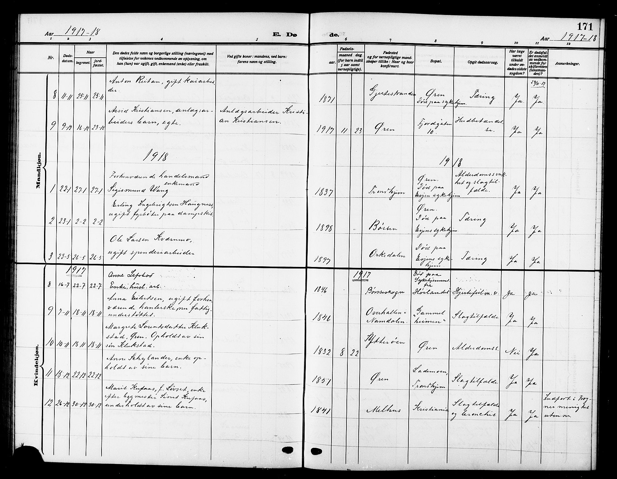 Ministerialprotokoller, klokkerbøker og fødselsregistre - Sør-Trøndelag, SAT/A-1456/669/L0831: Parish register (copy) no. 669C01, 1909-1924, p. 171