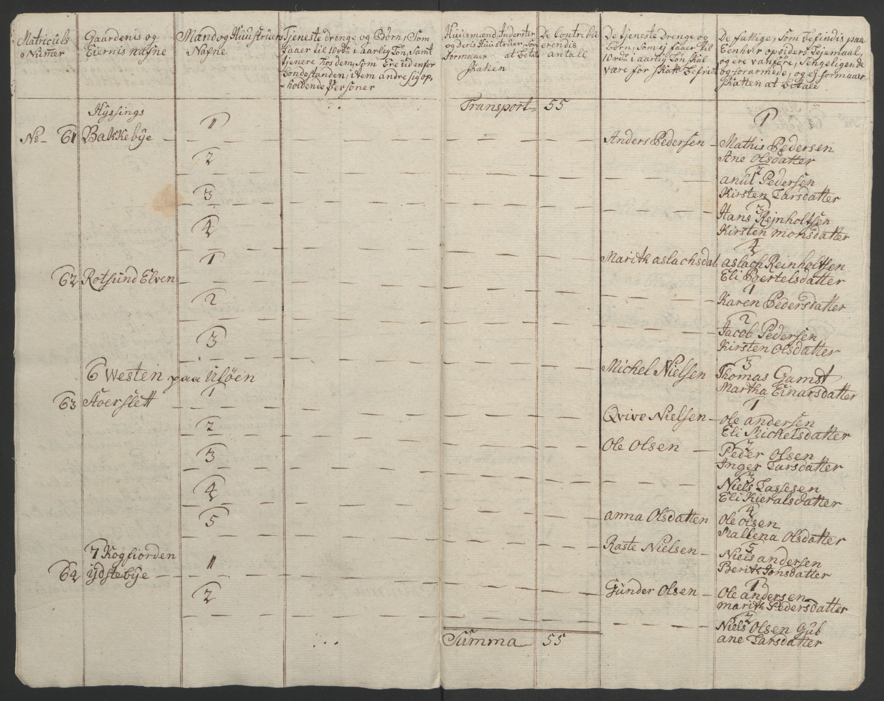 Rentekammeret inntil 1814, Realistisk ordnet avdeling, AV/RA-EA-4070/Ol/L0022b: [Gg 10]: Ekstraskatten, 23.09.1762. Senja og Troms, 1765-1768, p. 304